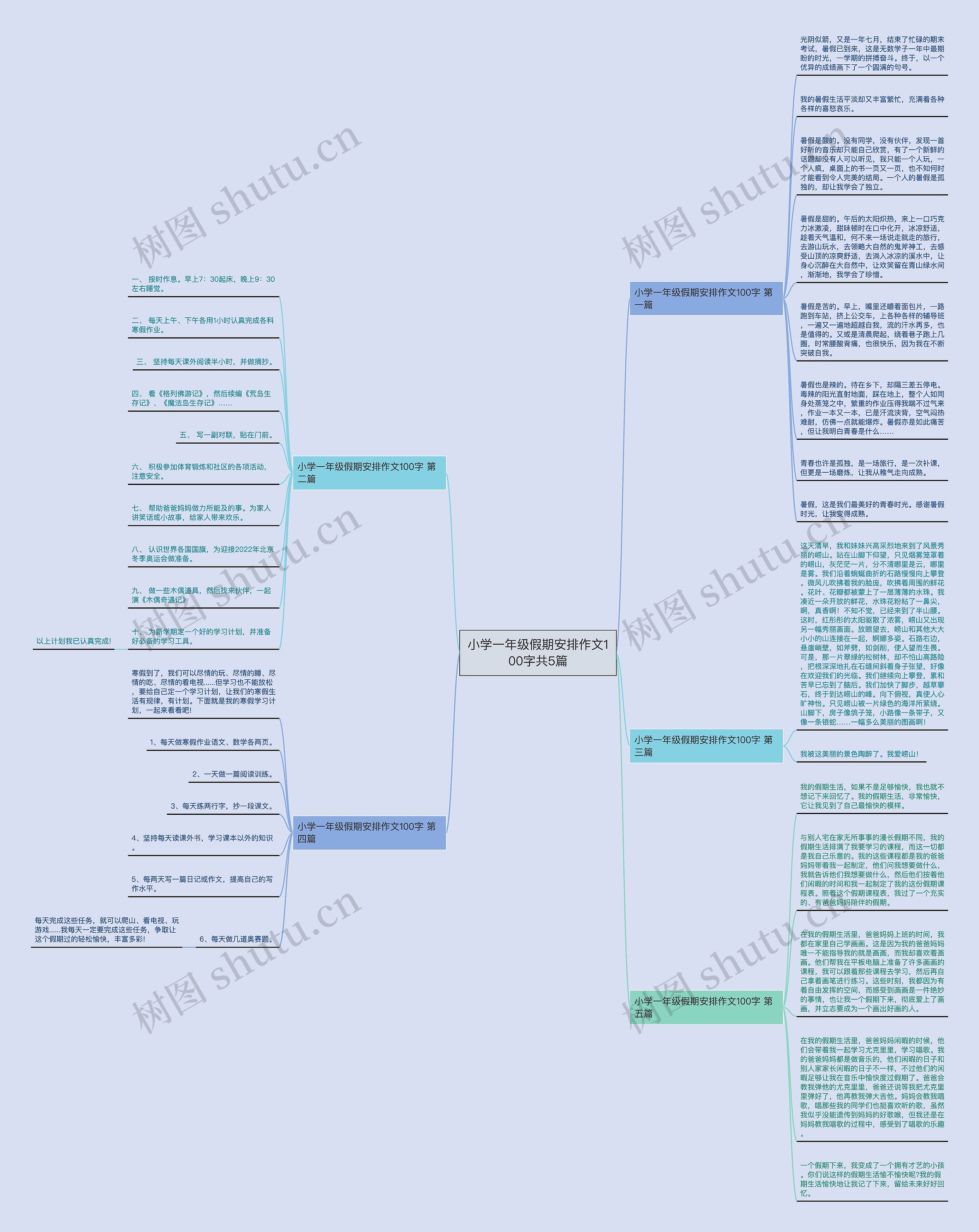 小学一年级假期安排作文100字共5篇思维导图