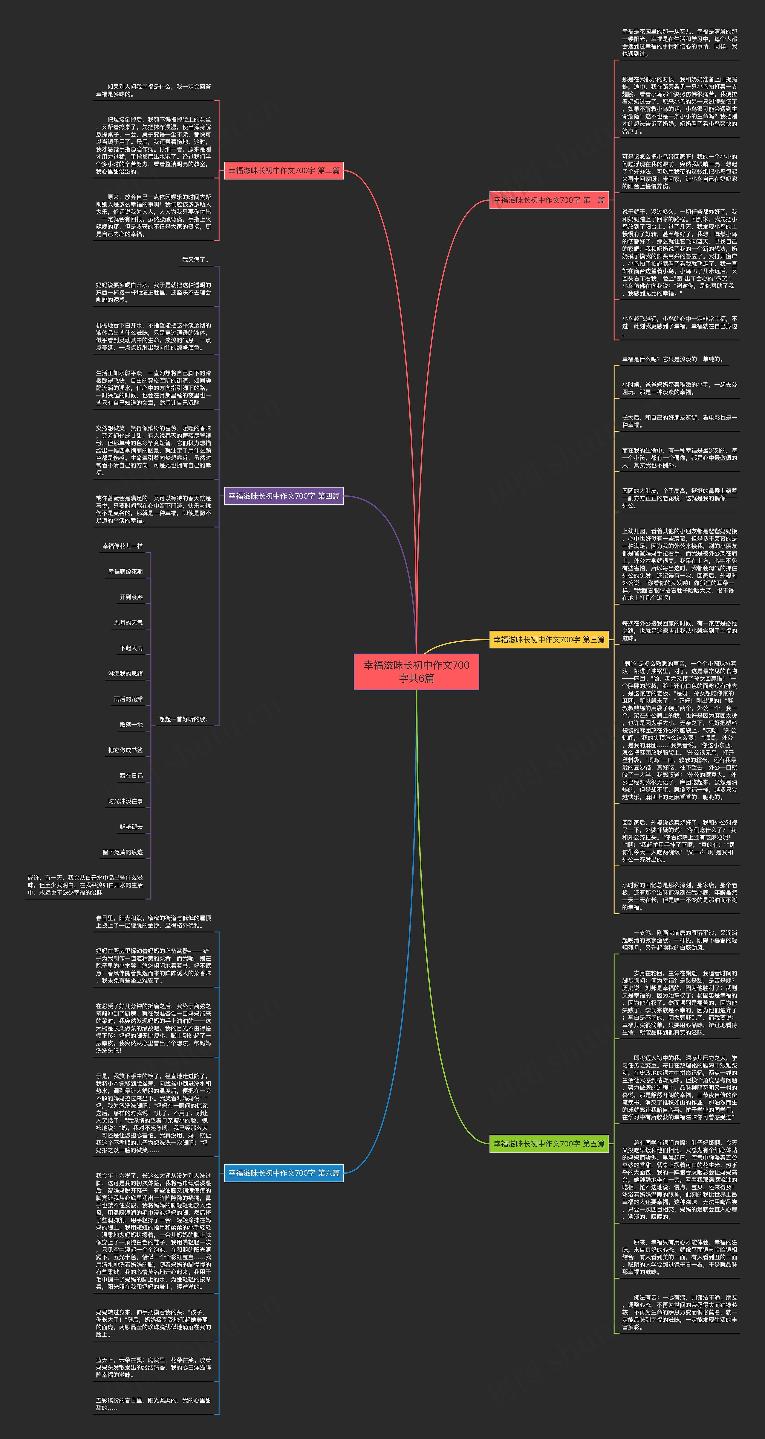 幸福滋味长初中作文700字共6篇思维导图