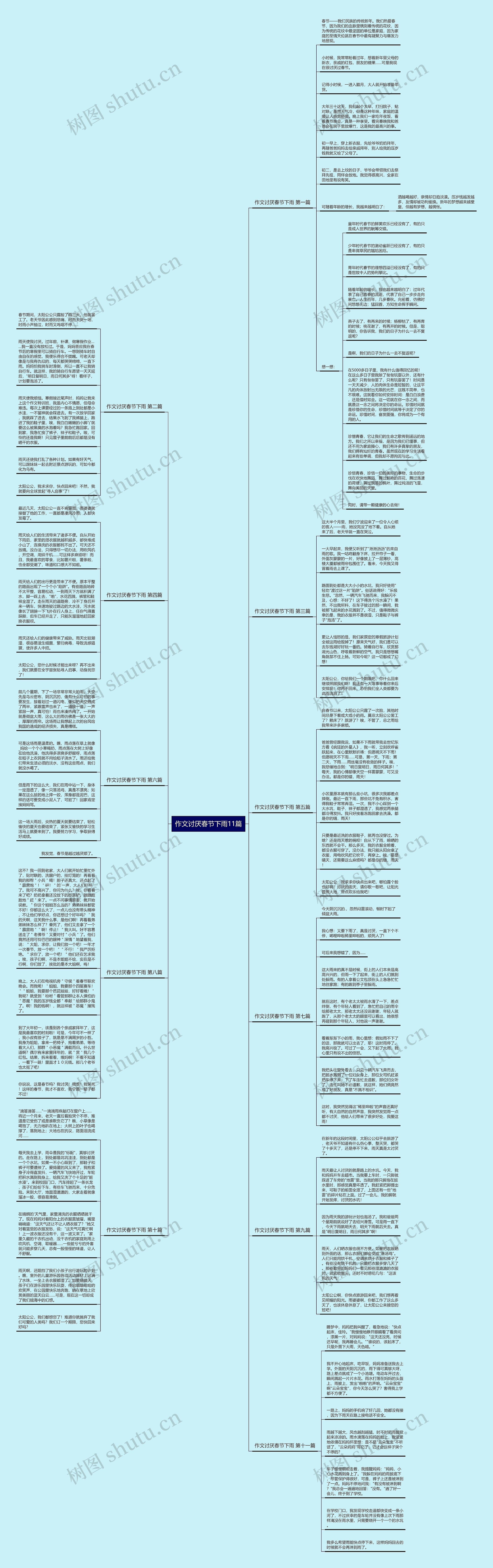 作文讨厌春节下雨11篇思维导图