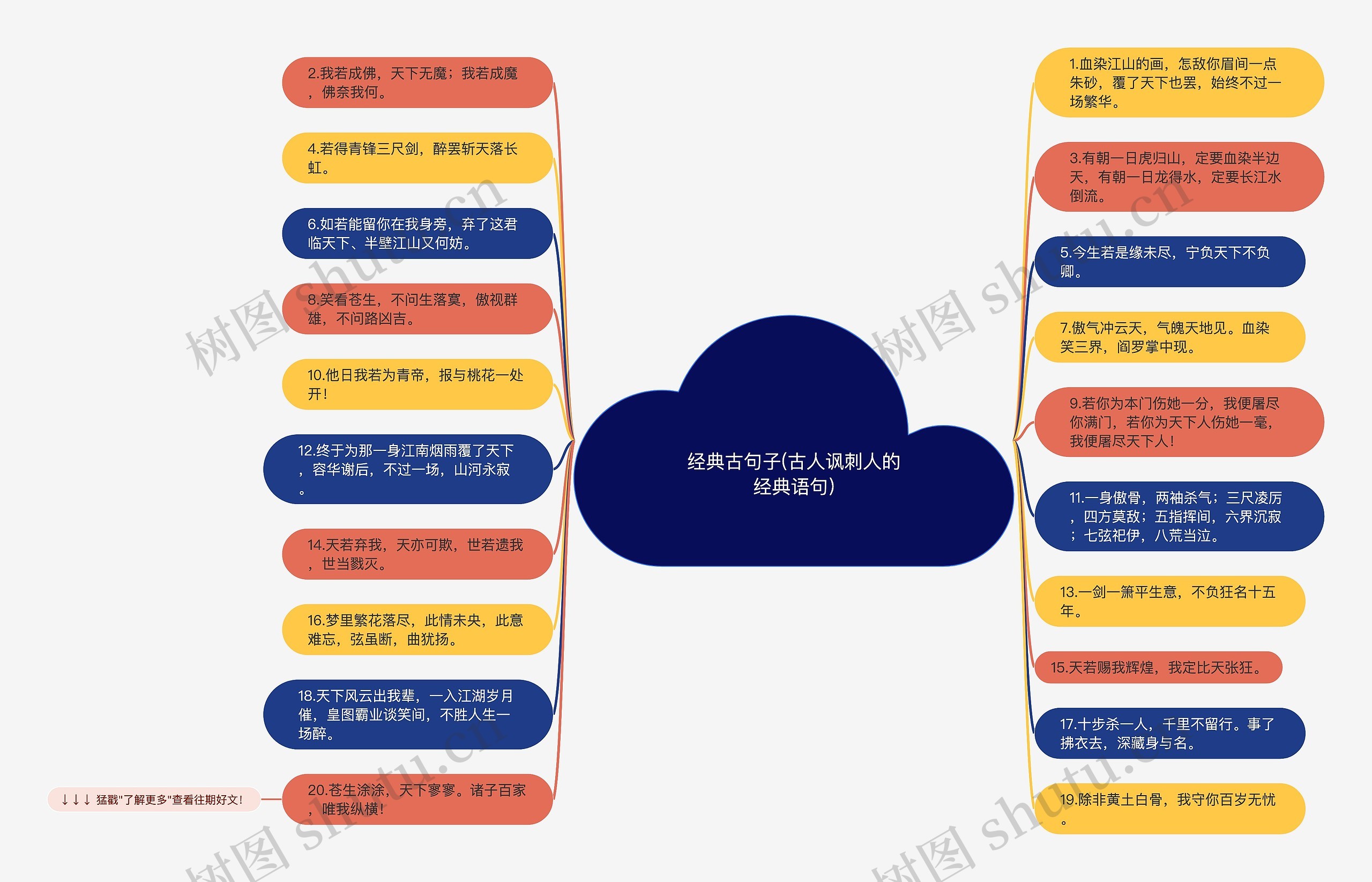 经典古句子(古人讽刺人的经典语句)思维导图