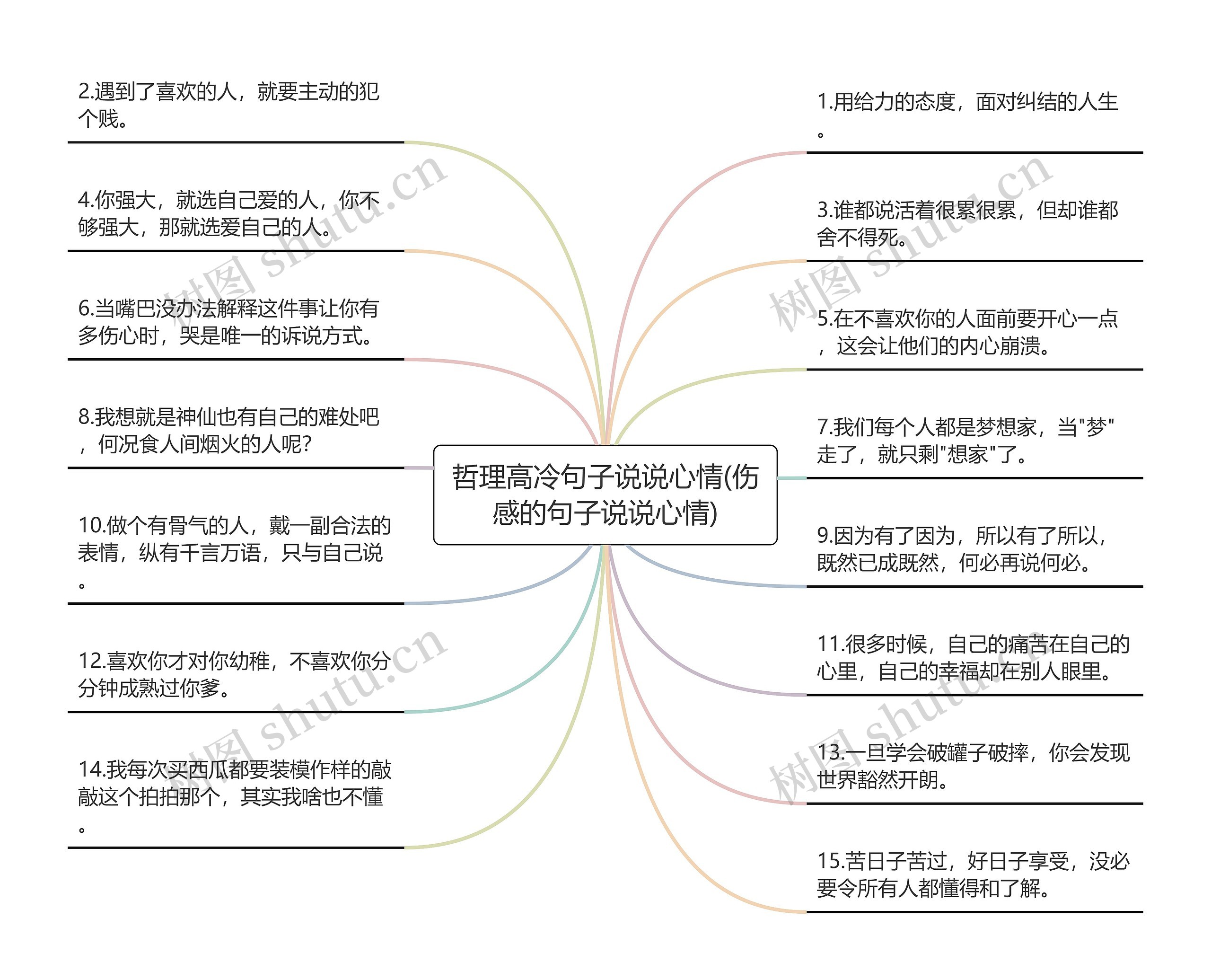 哲理高冷句子说说心情(伤感的句子说说心情)思维导图