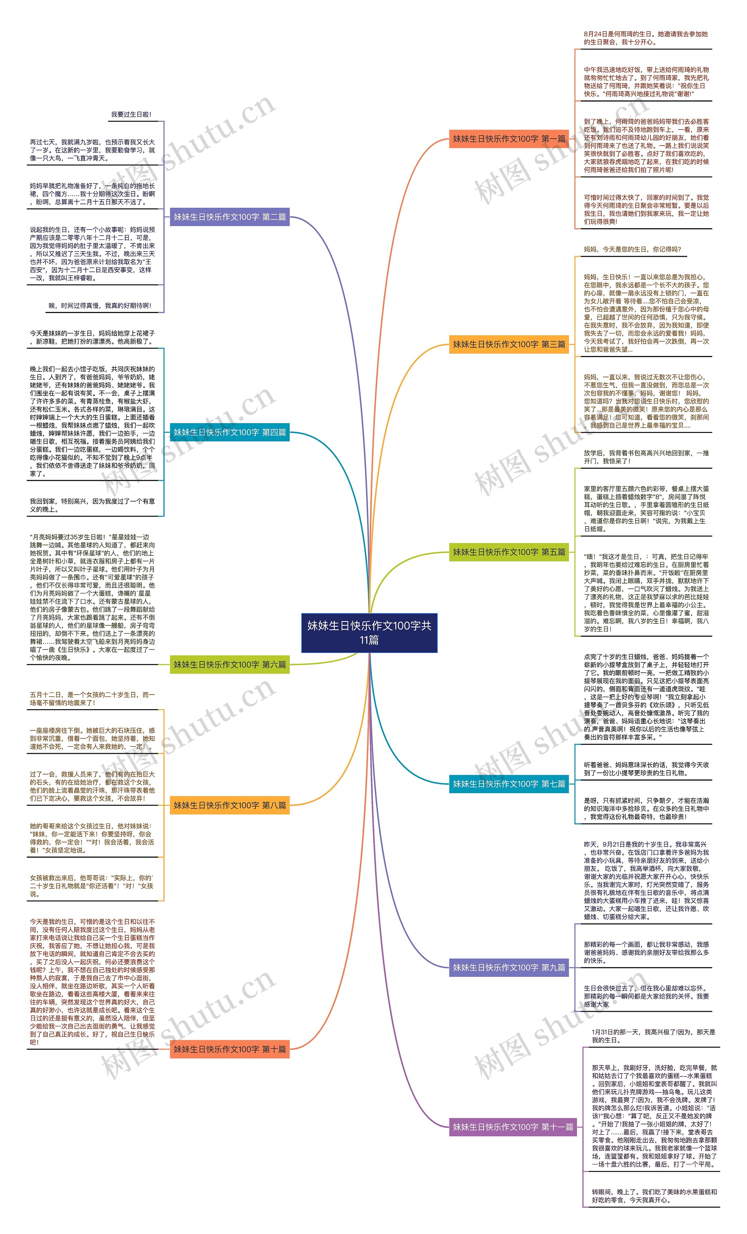 妹妹生日快乐作文100字共11篇 妹妹生日快乐作文100字共11篇