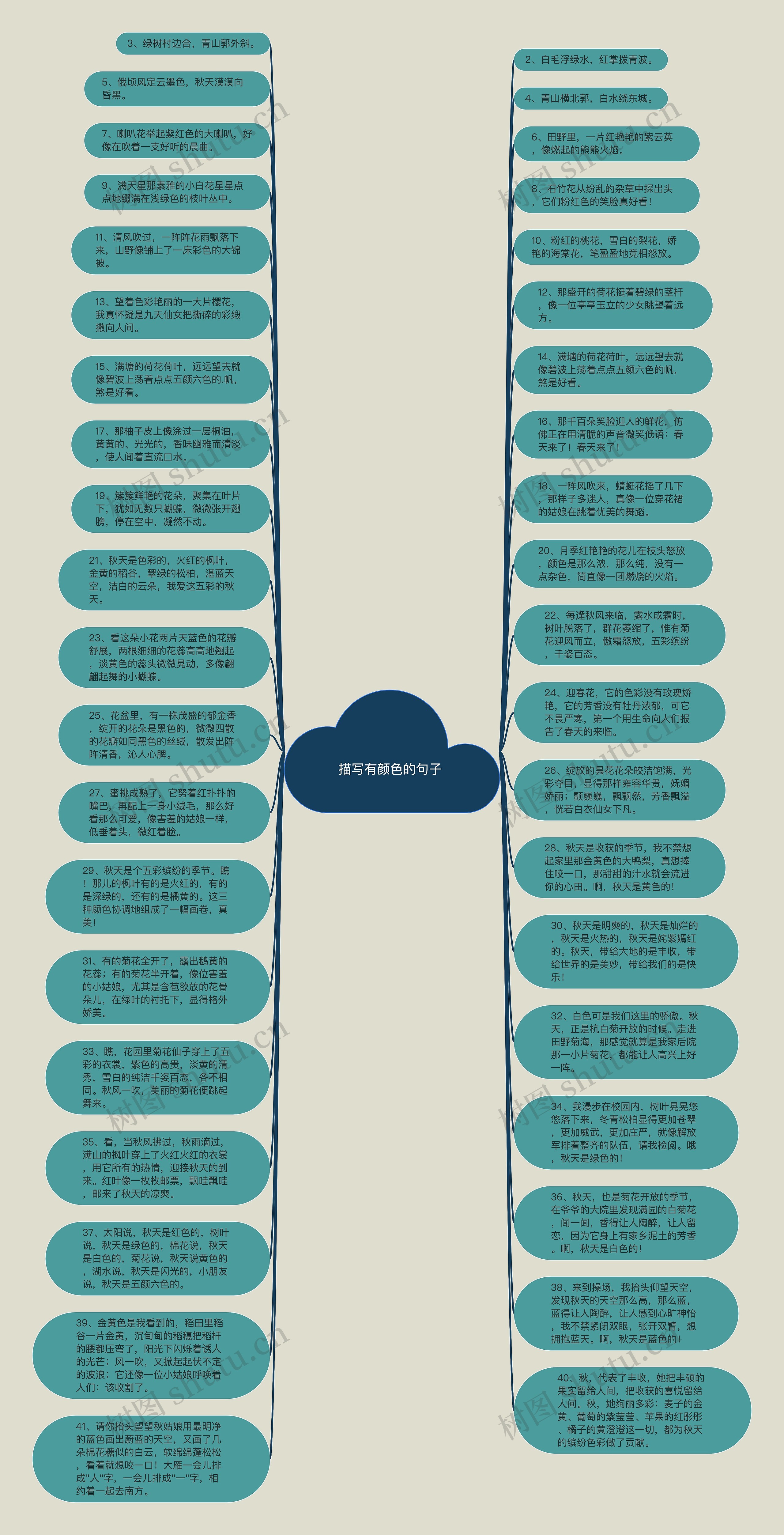 描写有颜色的句子 思维导图