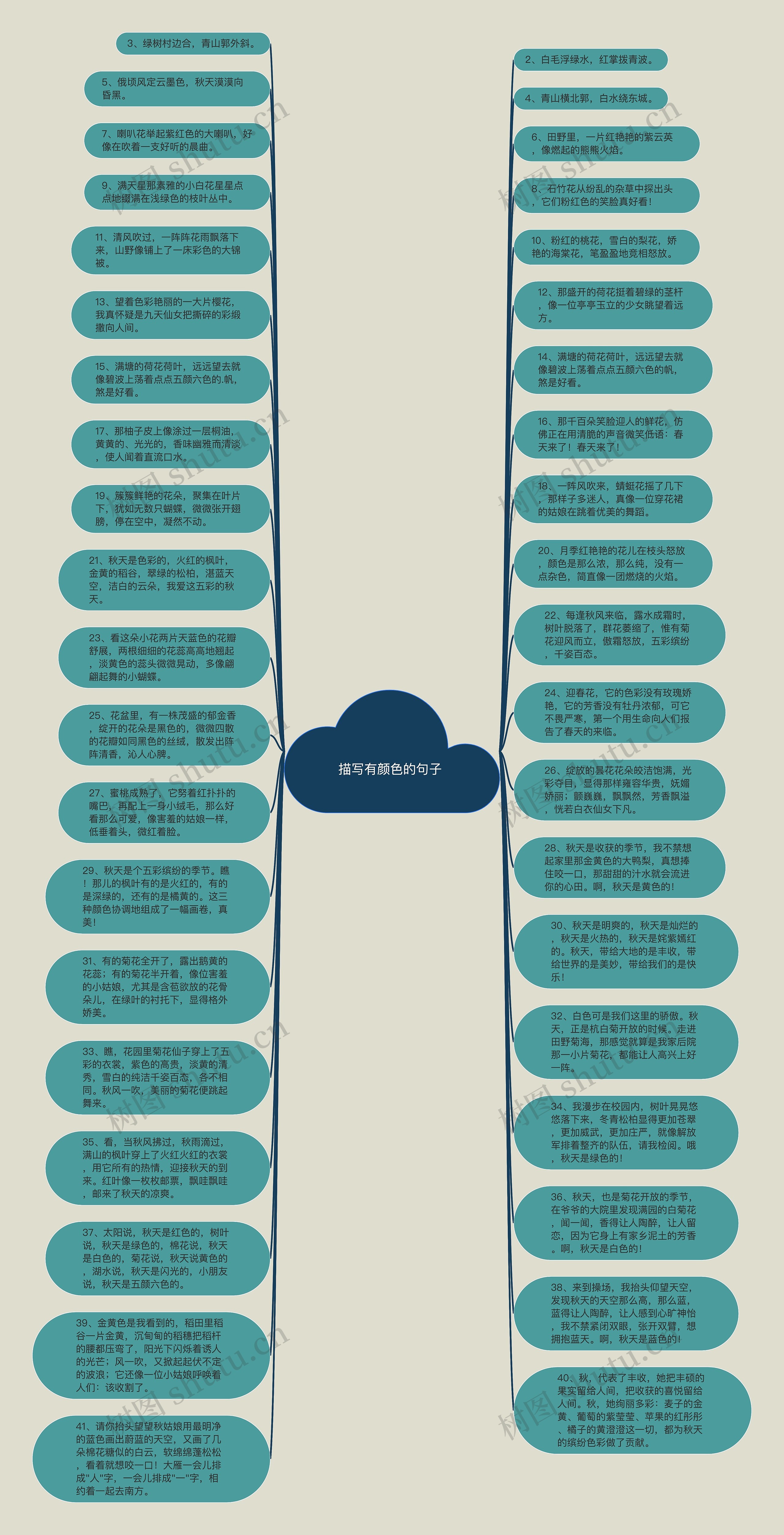 描写有颜色的句子 思维导图高清图 描写有颜色的句子 思维导图