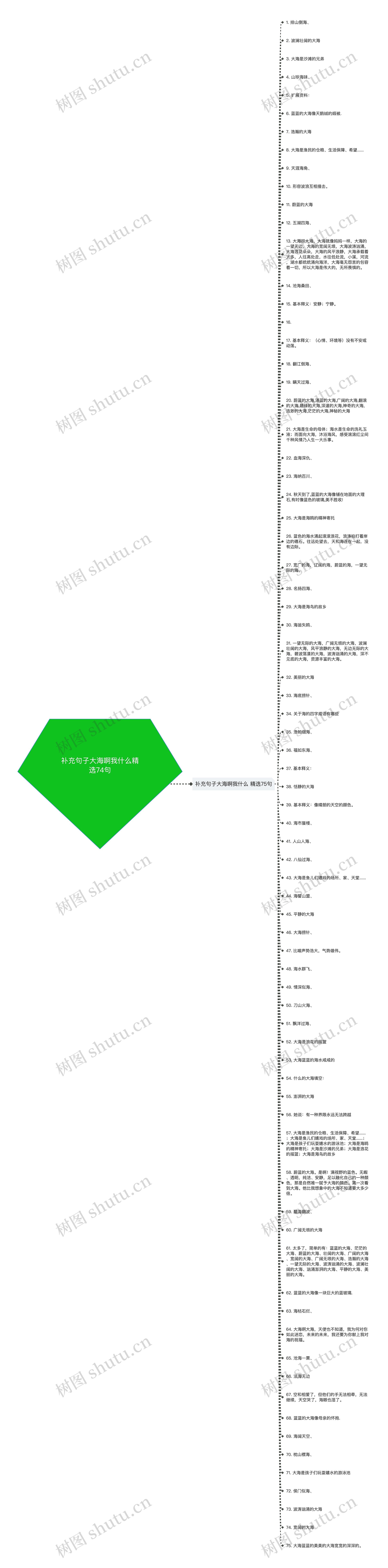 补充句子大海啊我什么精选74句思维导图