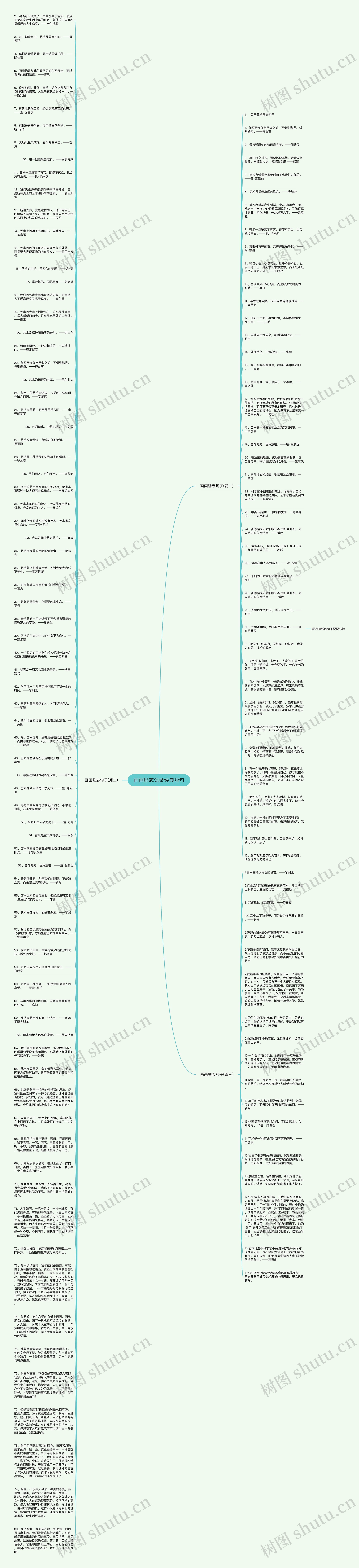 画画励志语录经典短句思维导图