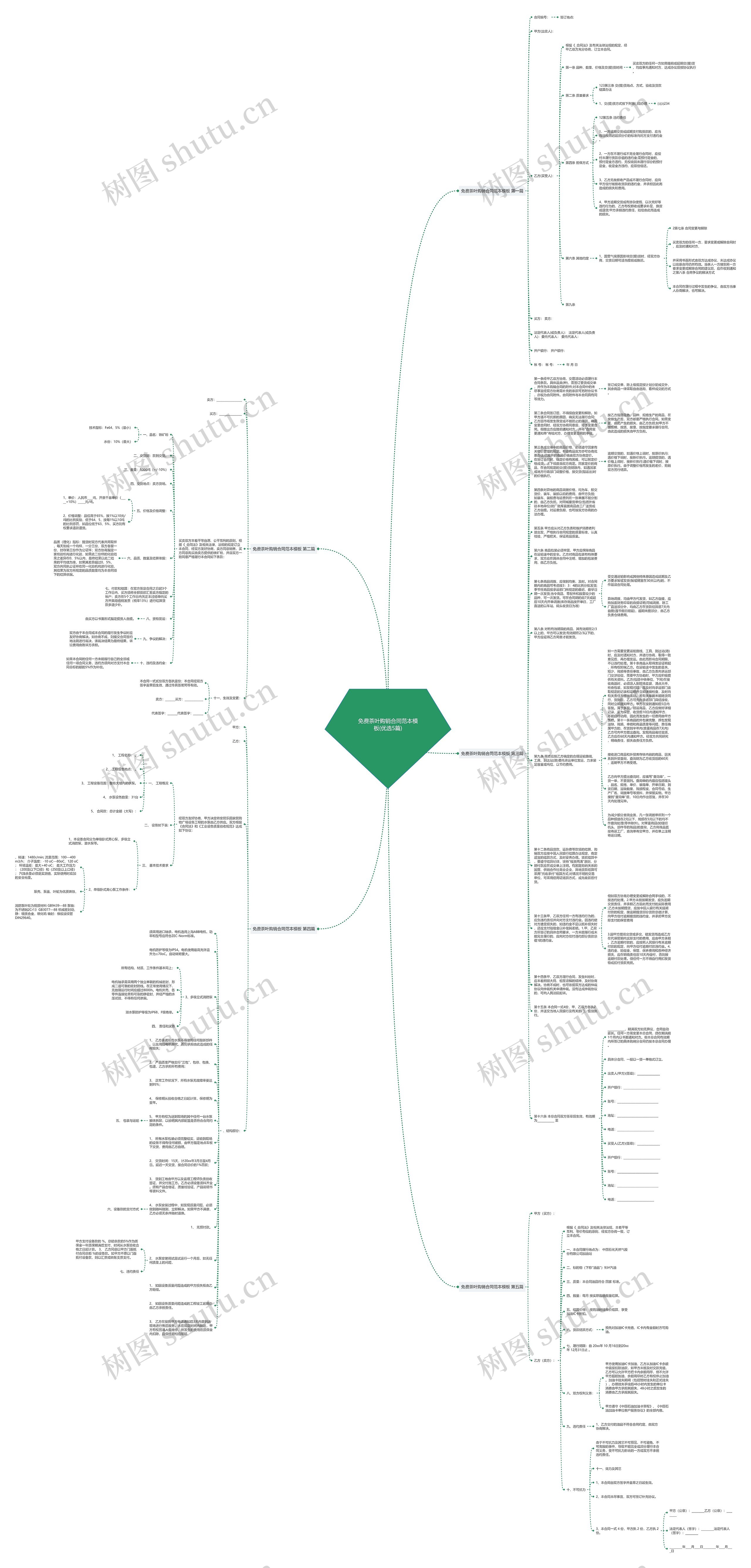 免费茶叶购销合同范本(优选5篇)思维导图