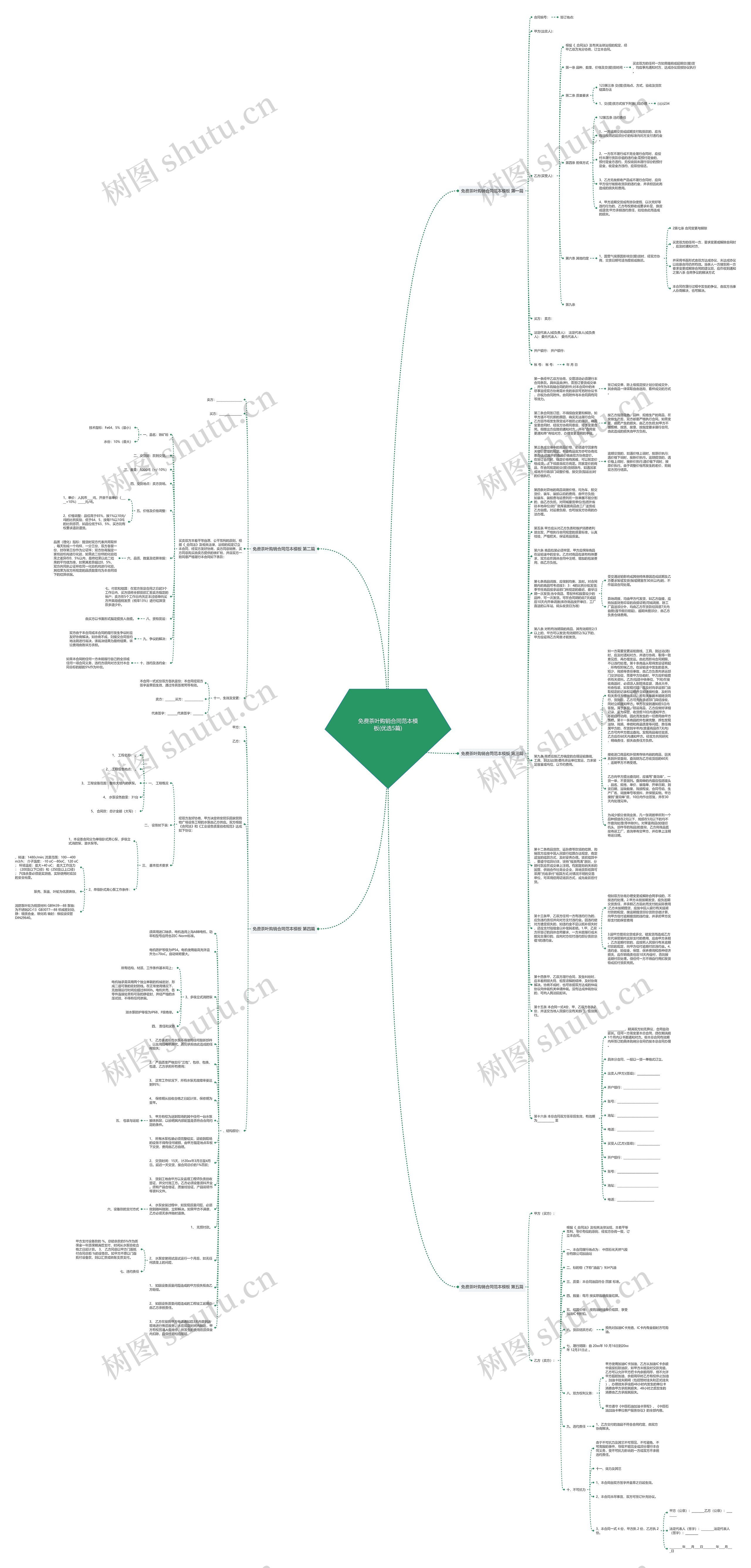 免费茶叶购销合同范本(优选5篇)思维导图高清图 免费茶叶购销合同范本(优选5篇)思维导图