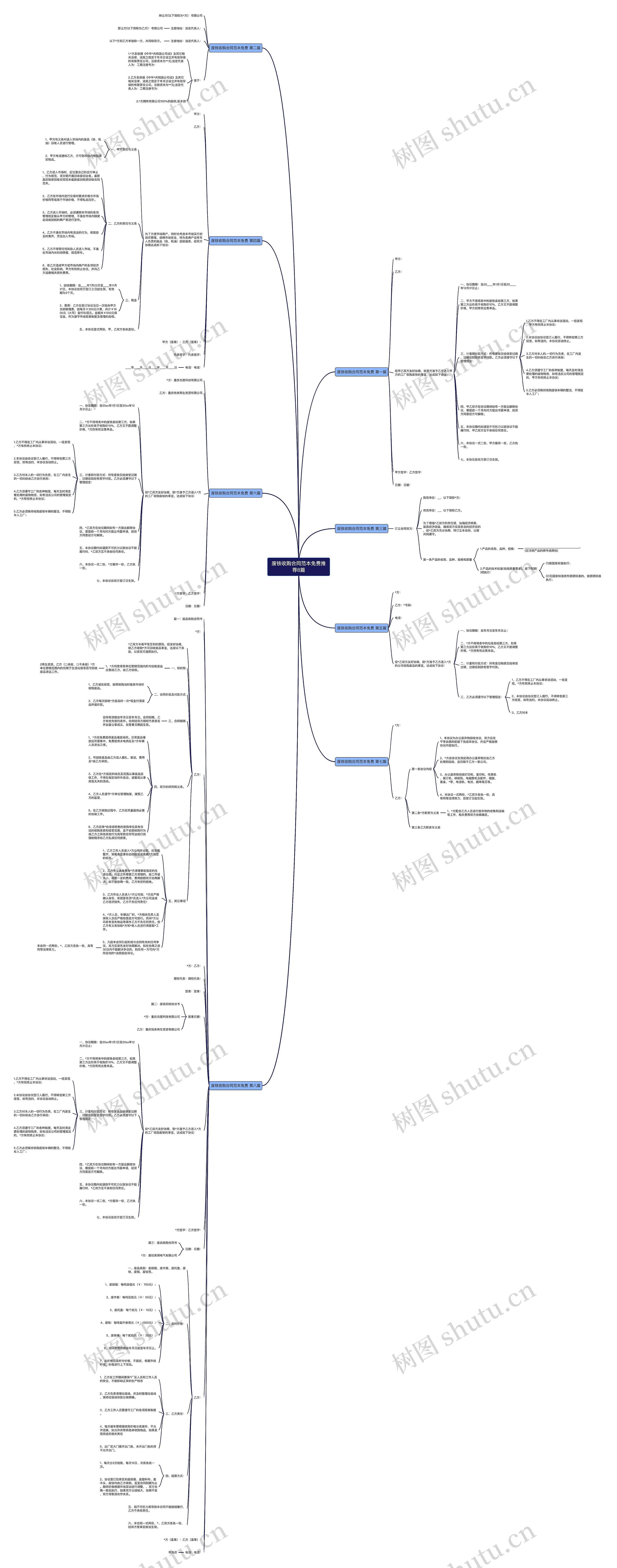 废铁收购合同范本免费推荐8篇思维导图