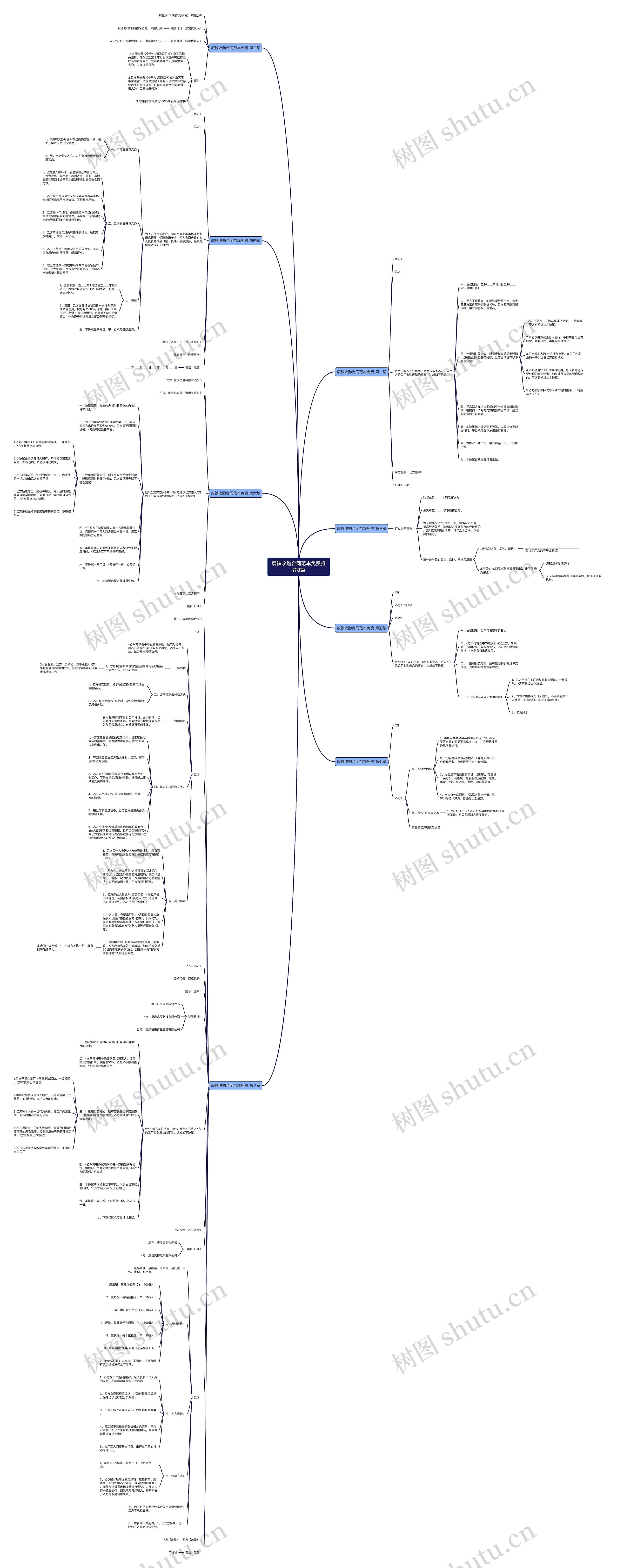 废铁收购合同范本免费推荐8篇 废铁收购合同范本免费推荐8篇