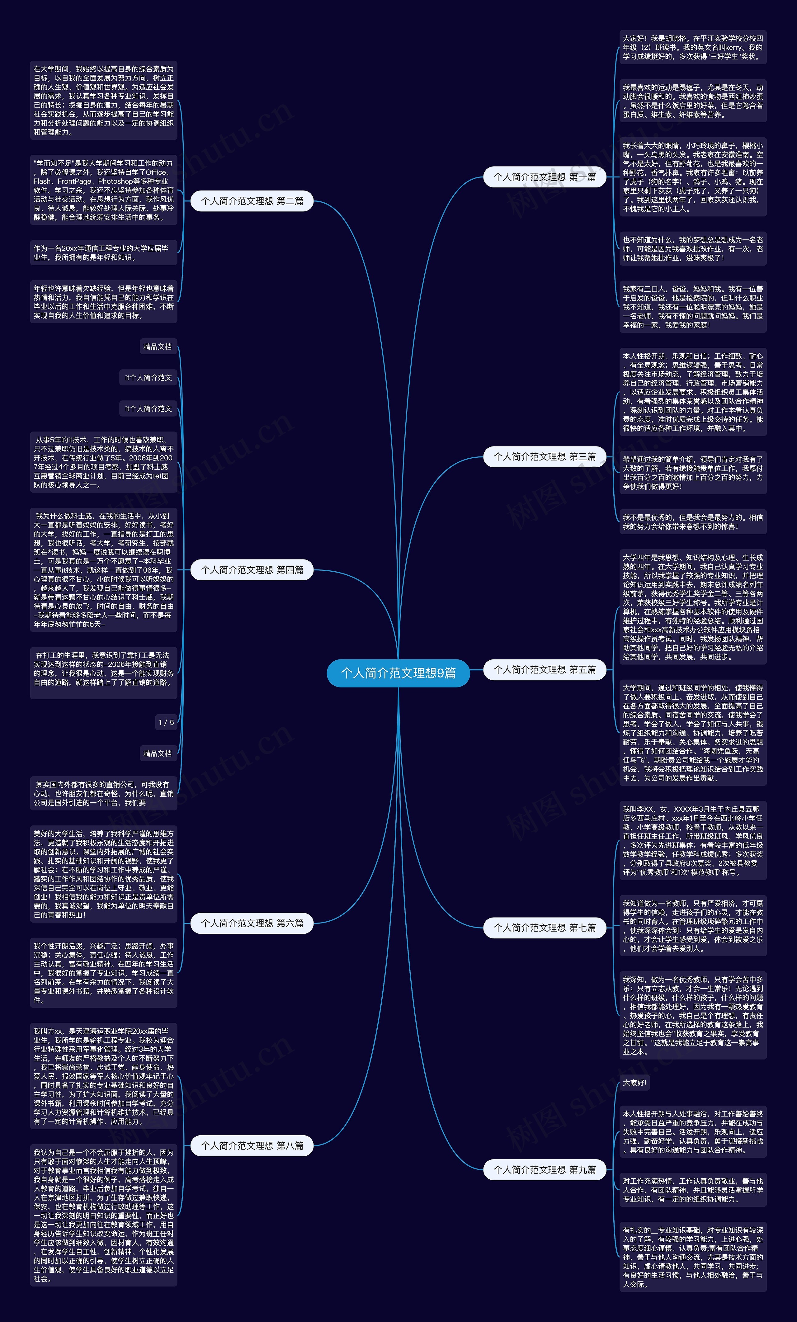个人简介范文理想9篇 个人简介范文理想9篇