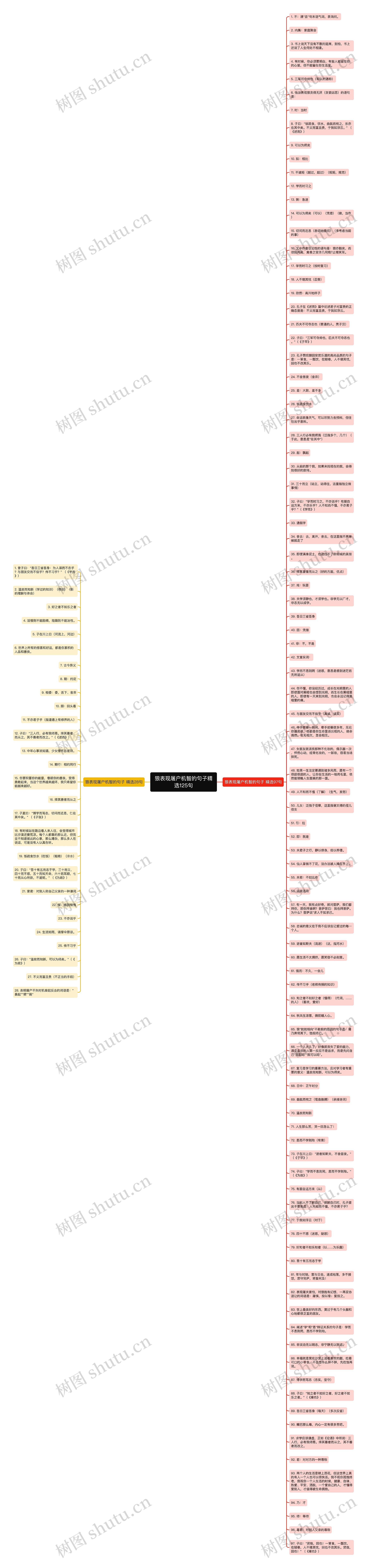 狼表现屠户机智的句子精选125句思维导图