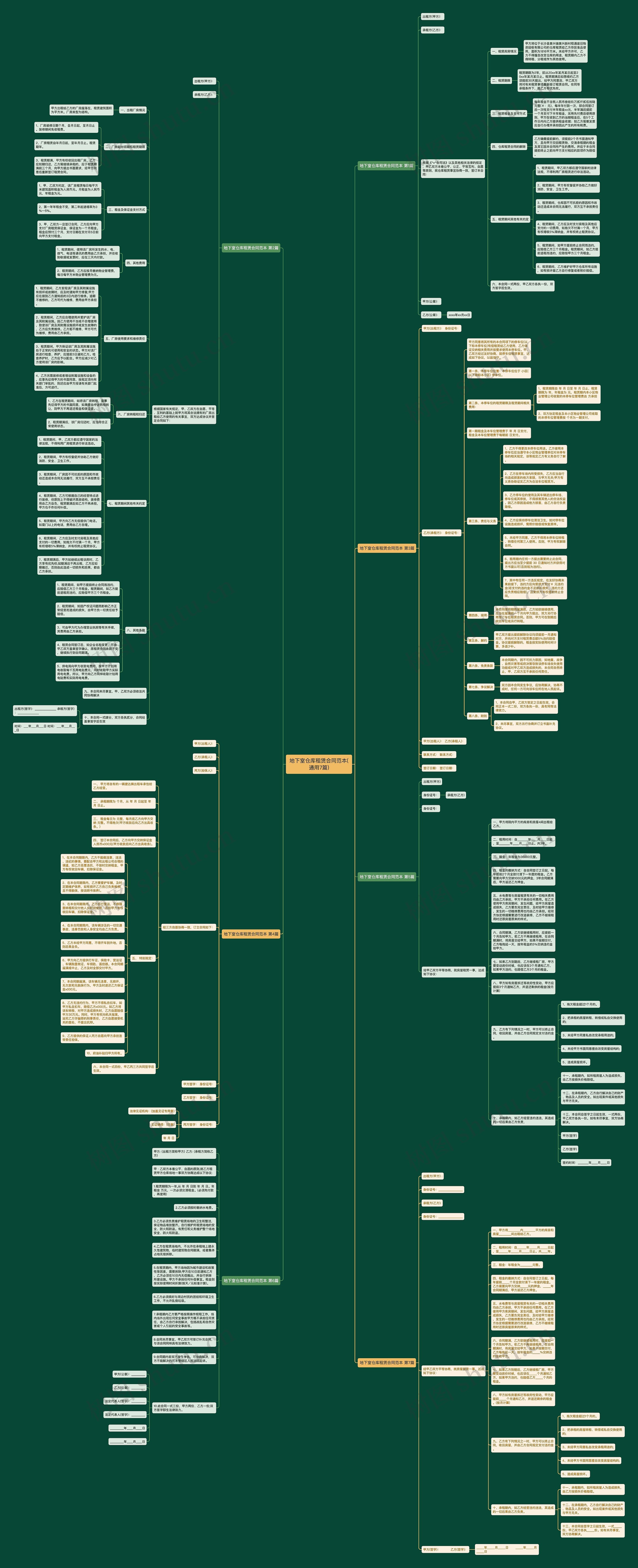 地下室仓库租赁合同范本(通用7篇)思维导图