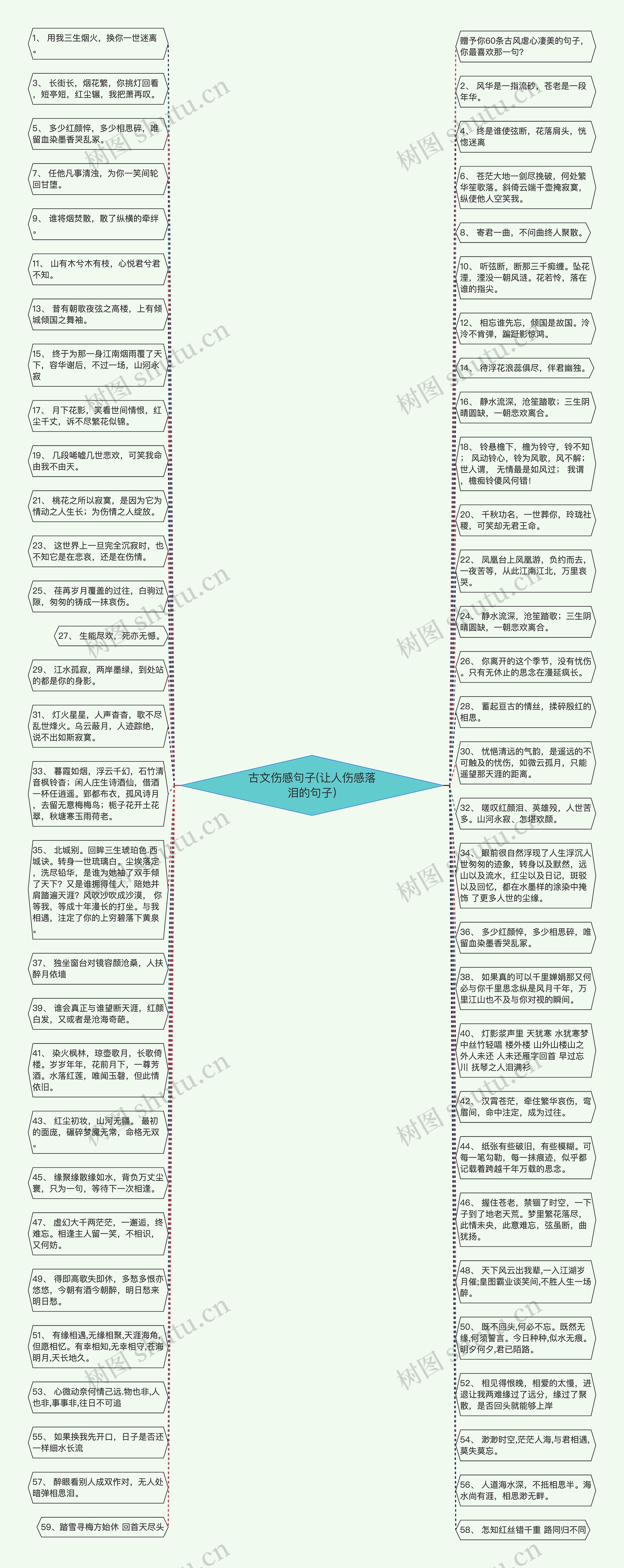 古文伤感句子(让人伤感落泪的句子)思维导图