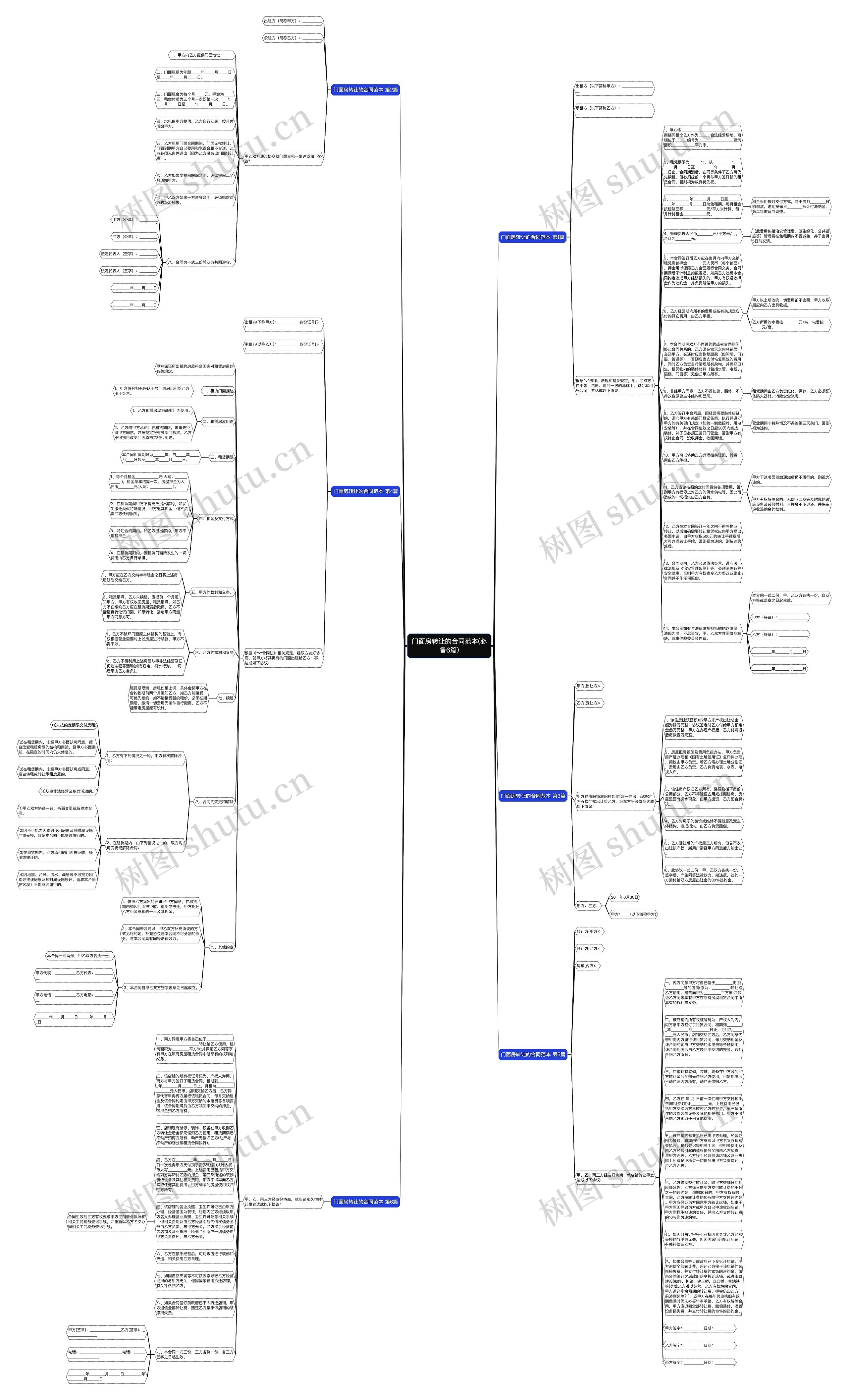门面房转让的合同范本(必备6篇)思维导图