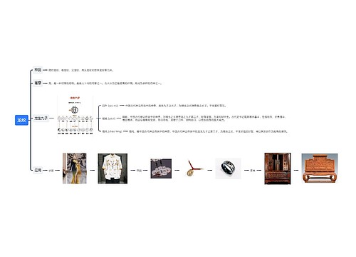 龙纹思维导图