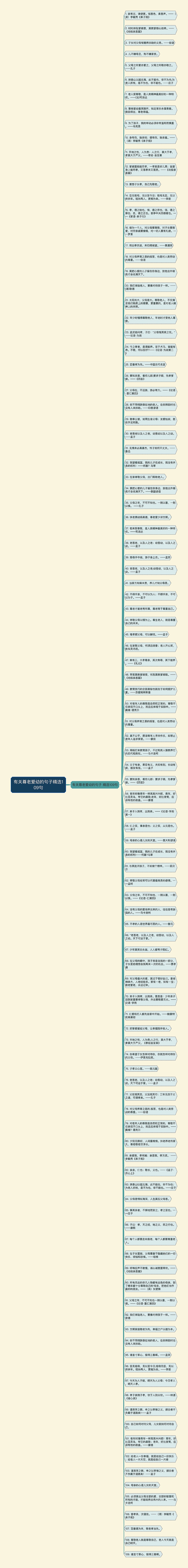 有关尊老爱幼的句子精选109句思维导图