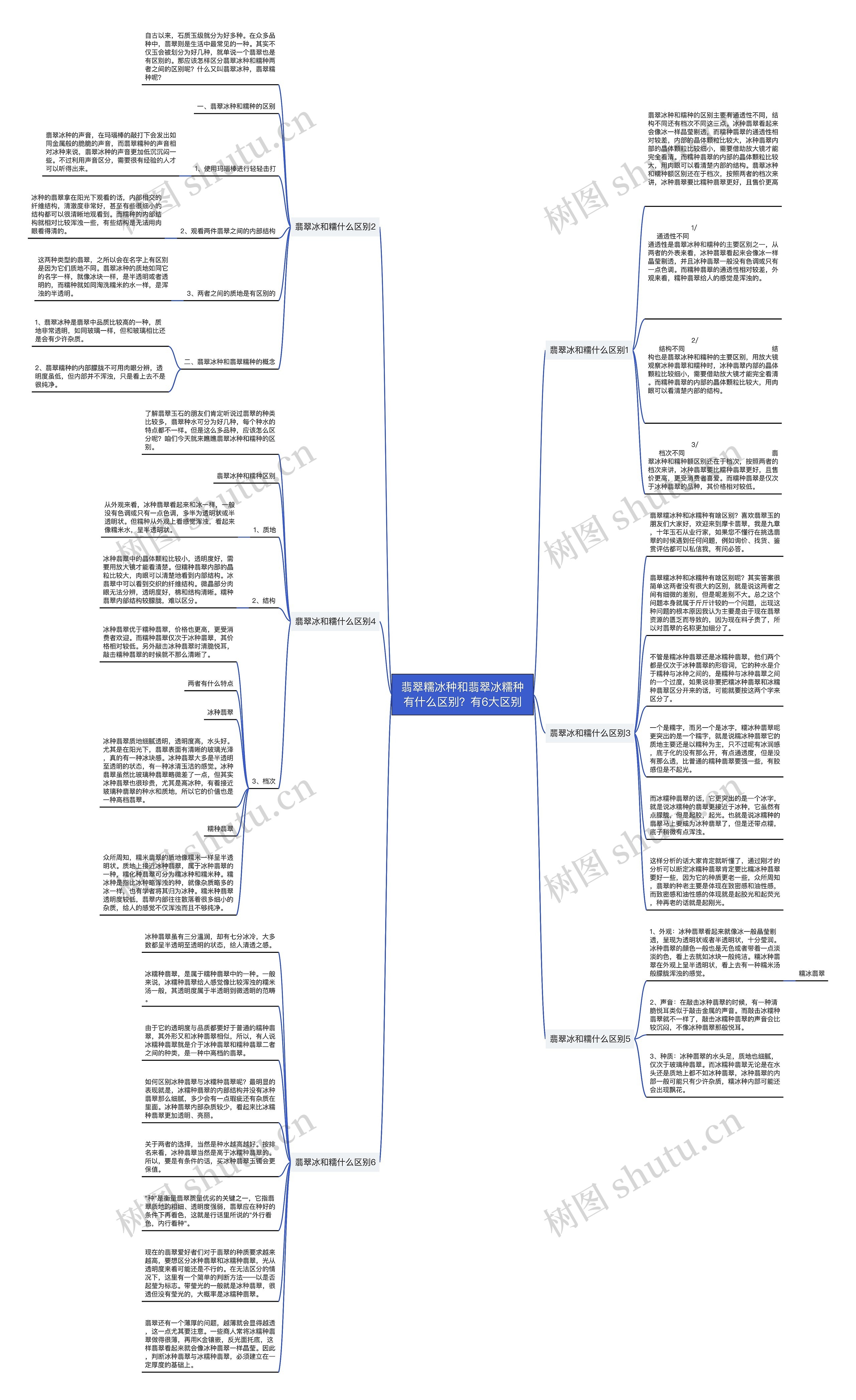翡翠糯冰种和翡翠冰糯种有什么区别？有6大区别思维导图