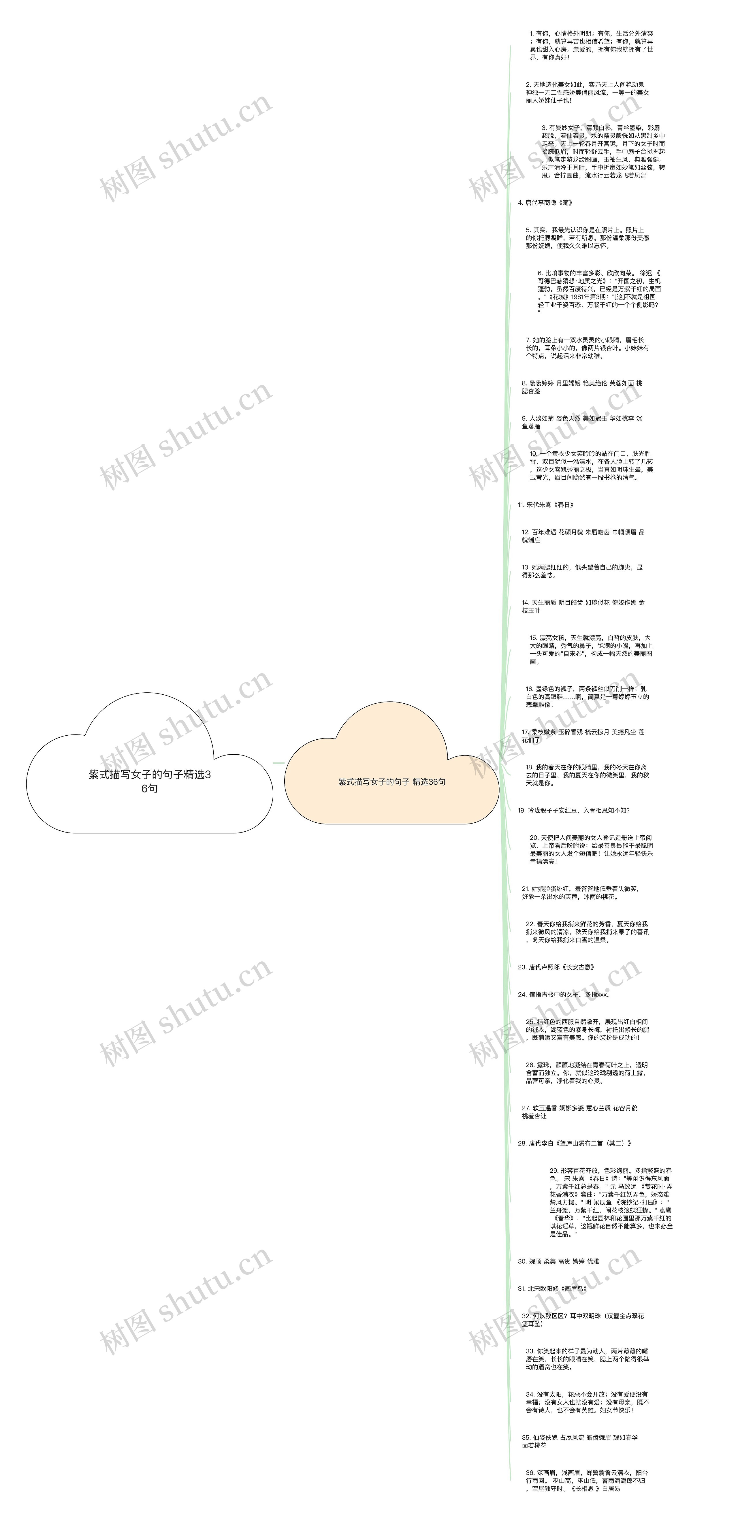 紫式描写女子的句子精选36句思维导图