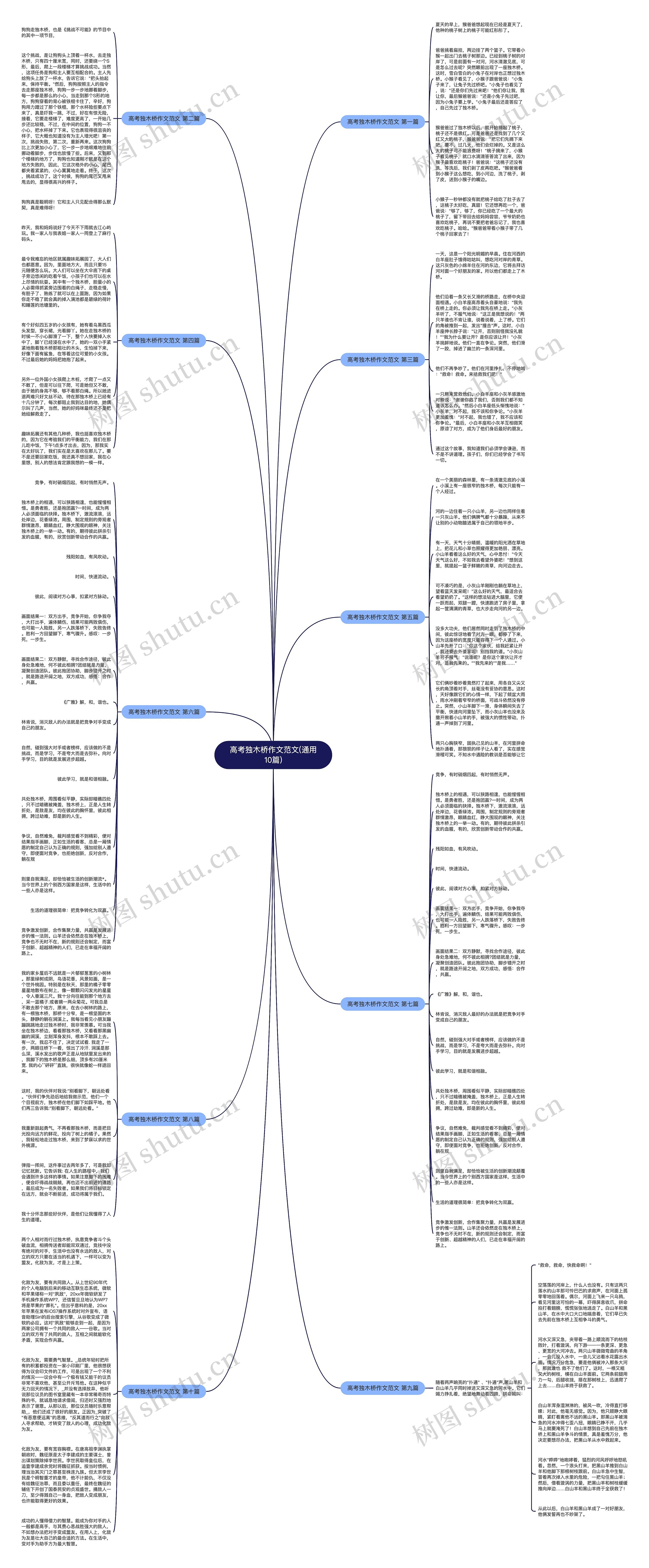 高考独木桥作文范文(通用10篇)思维导图
