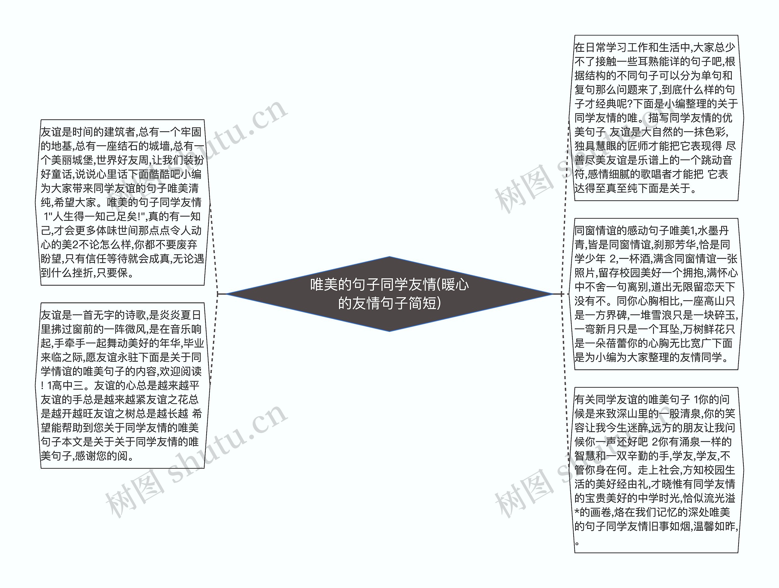 唯美的句子同学友情(暖心的友情句子简短)思维导图