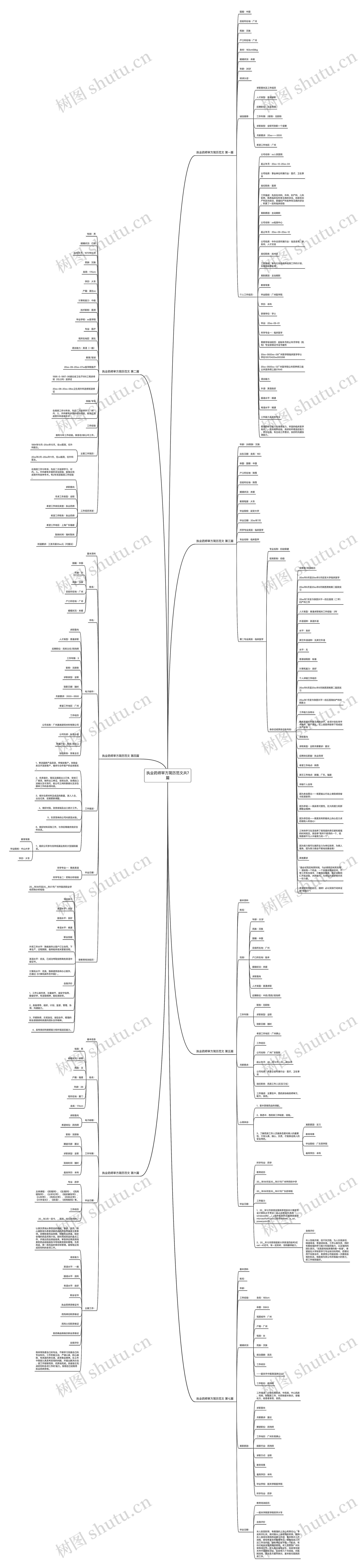 执业药师审方简历范文共7篇思维导图