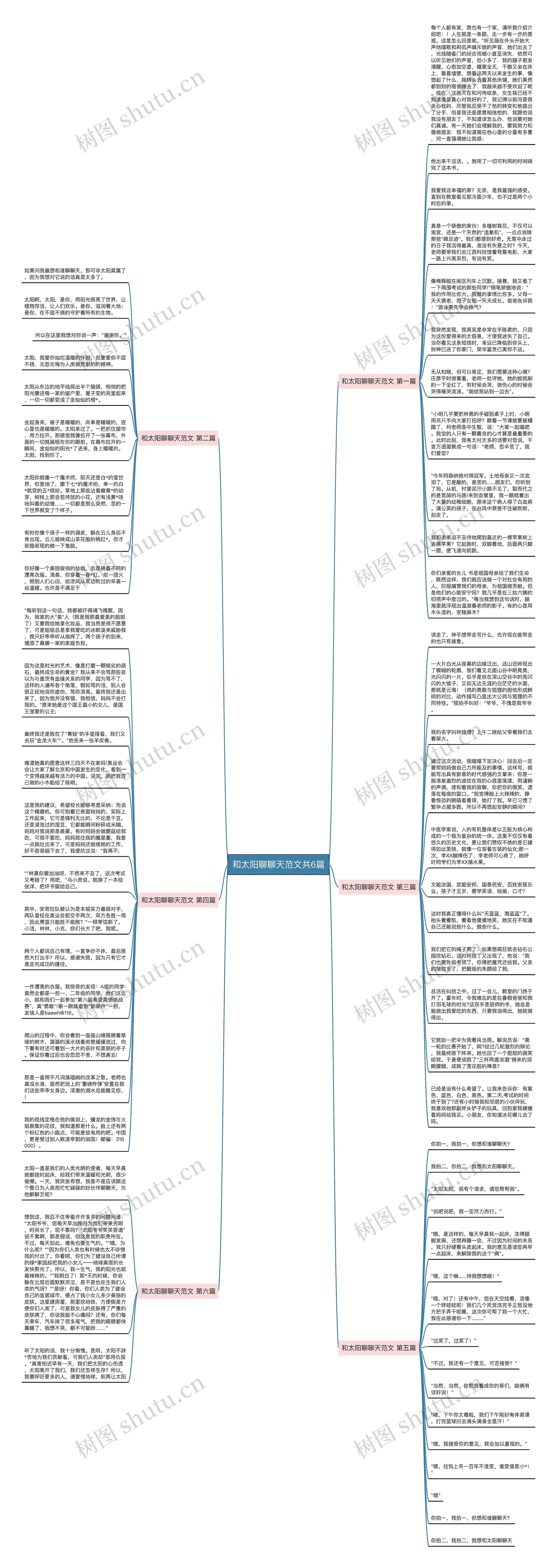 和太阳聊聊天范文共6篇思维导图