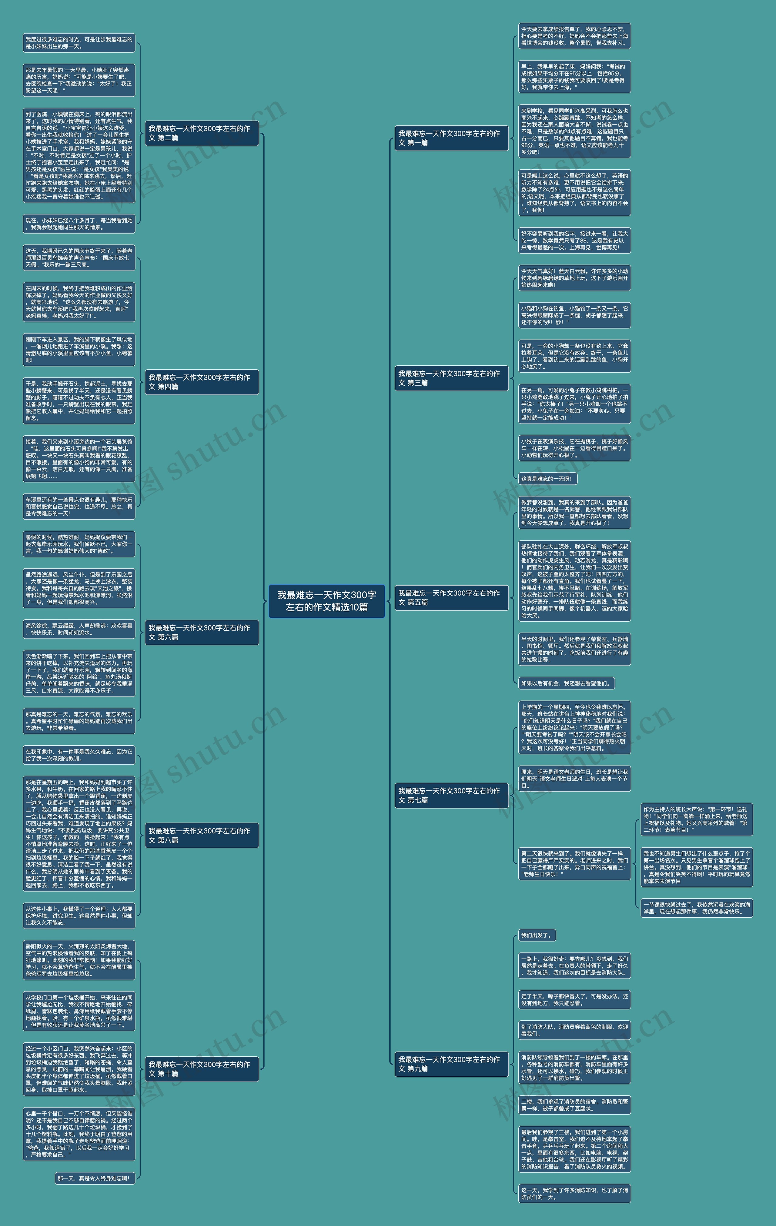 我最难忘一天作文300字左右的作文精选10篇思维导图