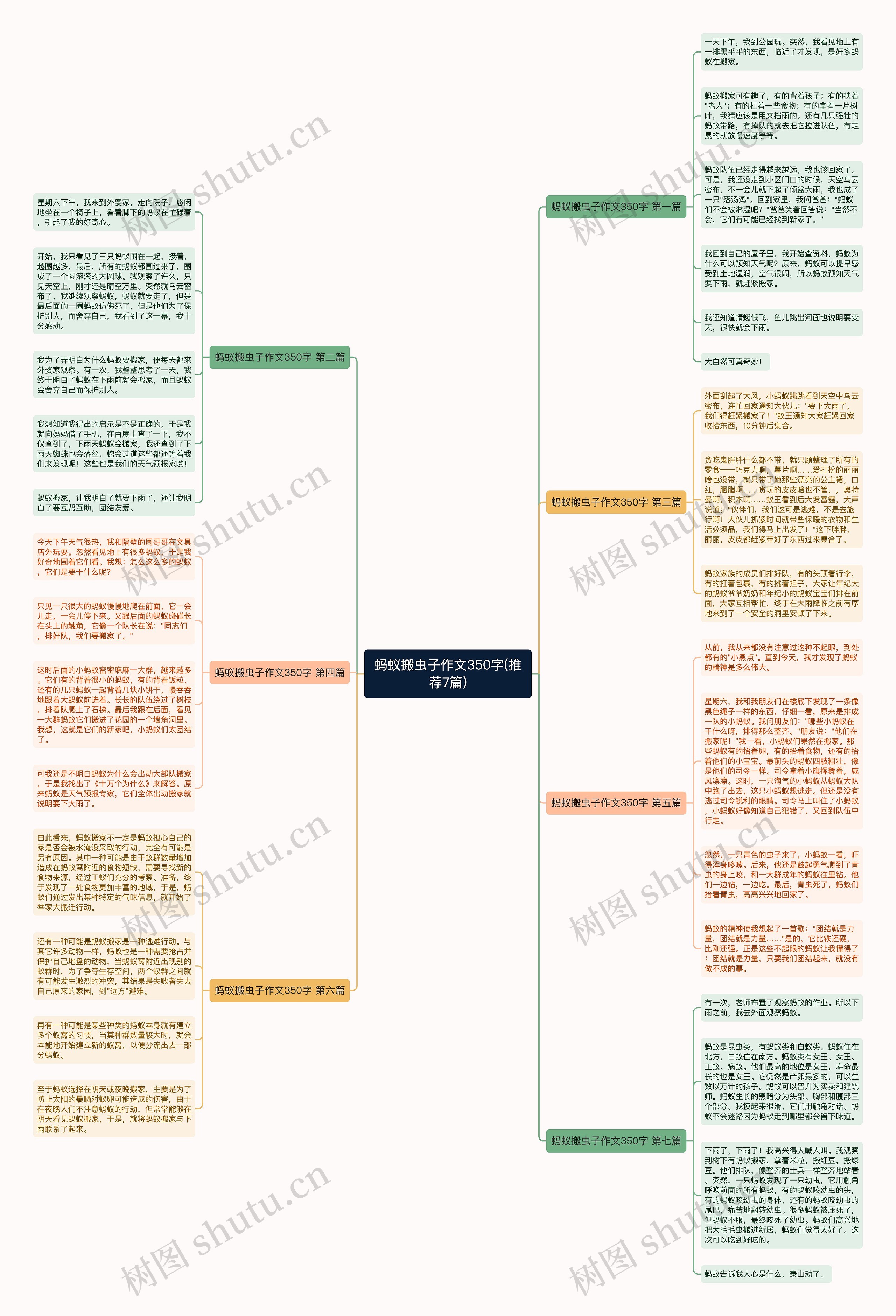 蚂蚁搬虫子作文350字(推荐7篇)思维导图