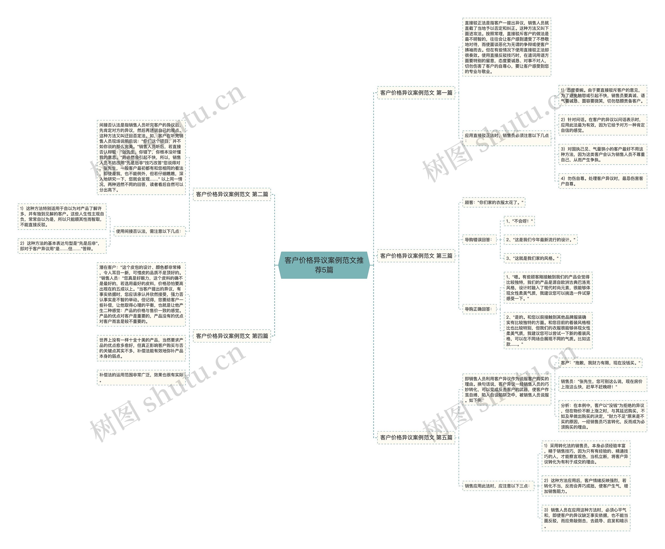 客户价格异议案例范文推荐5篇思维导图