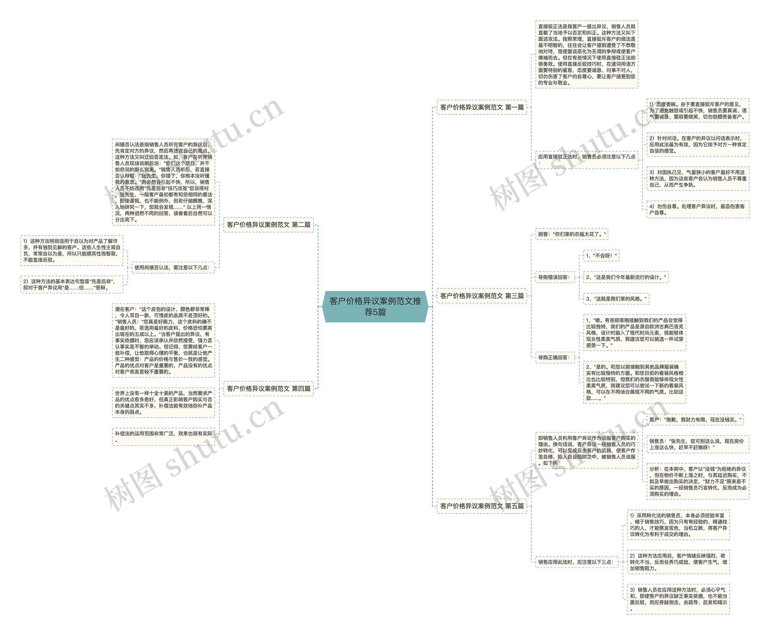 客户价格异议案例范文推荐5篇 客户价格异议案例范文推荐5篇