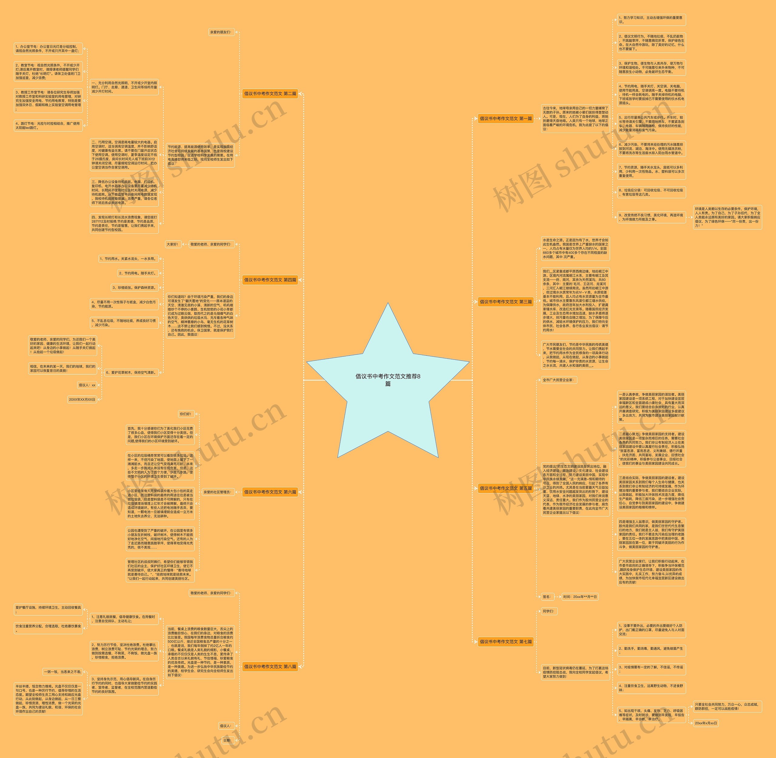 倡议书中考作文范文推荐8篇思维导图