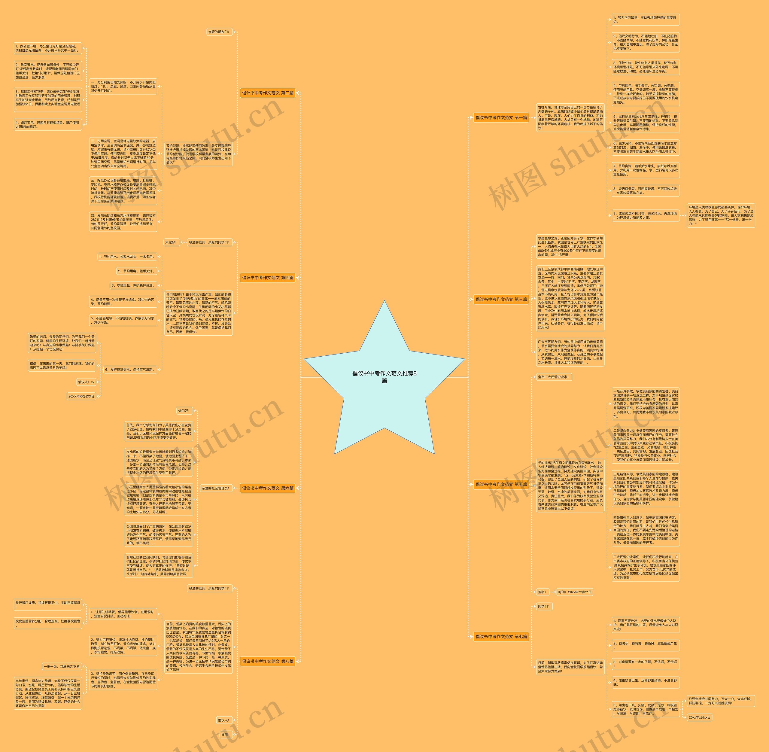 倡议书中考作文范文推荐8篇 倡议书中考作文范文推荐8篇