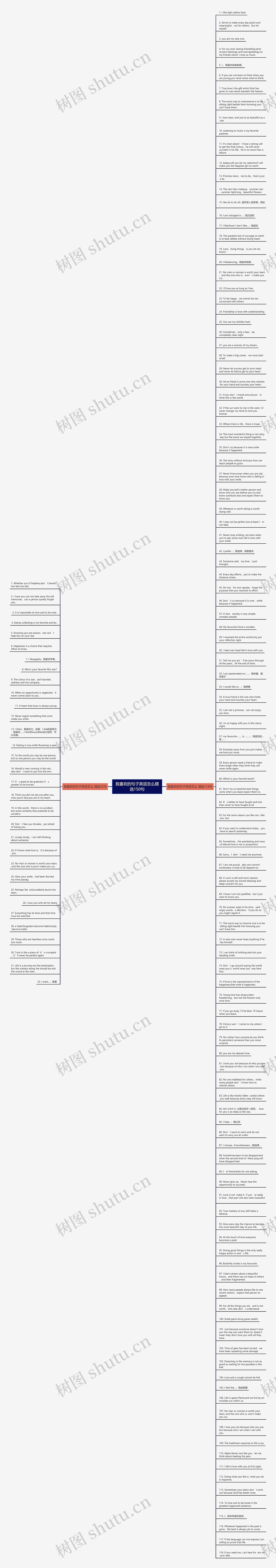 我喜欢的句子英语怎么精选150句思维导图