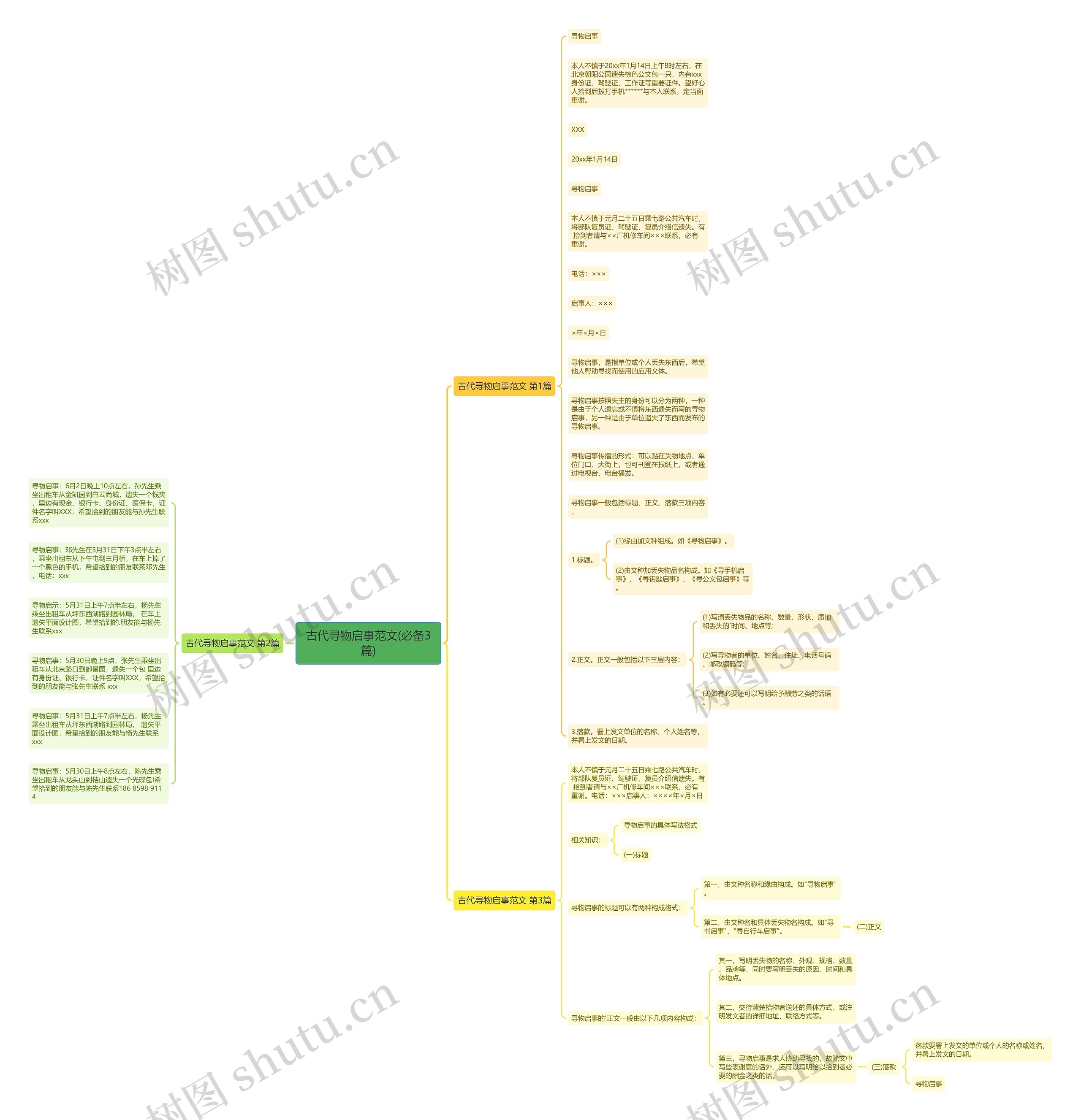 古代寻物启事范文(必备3篇)思维导图