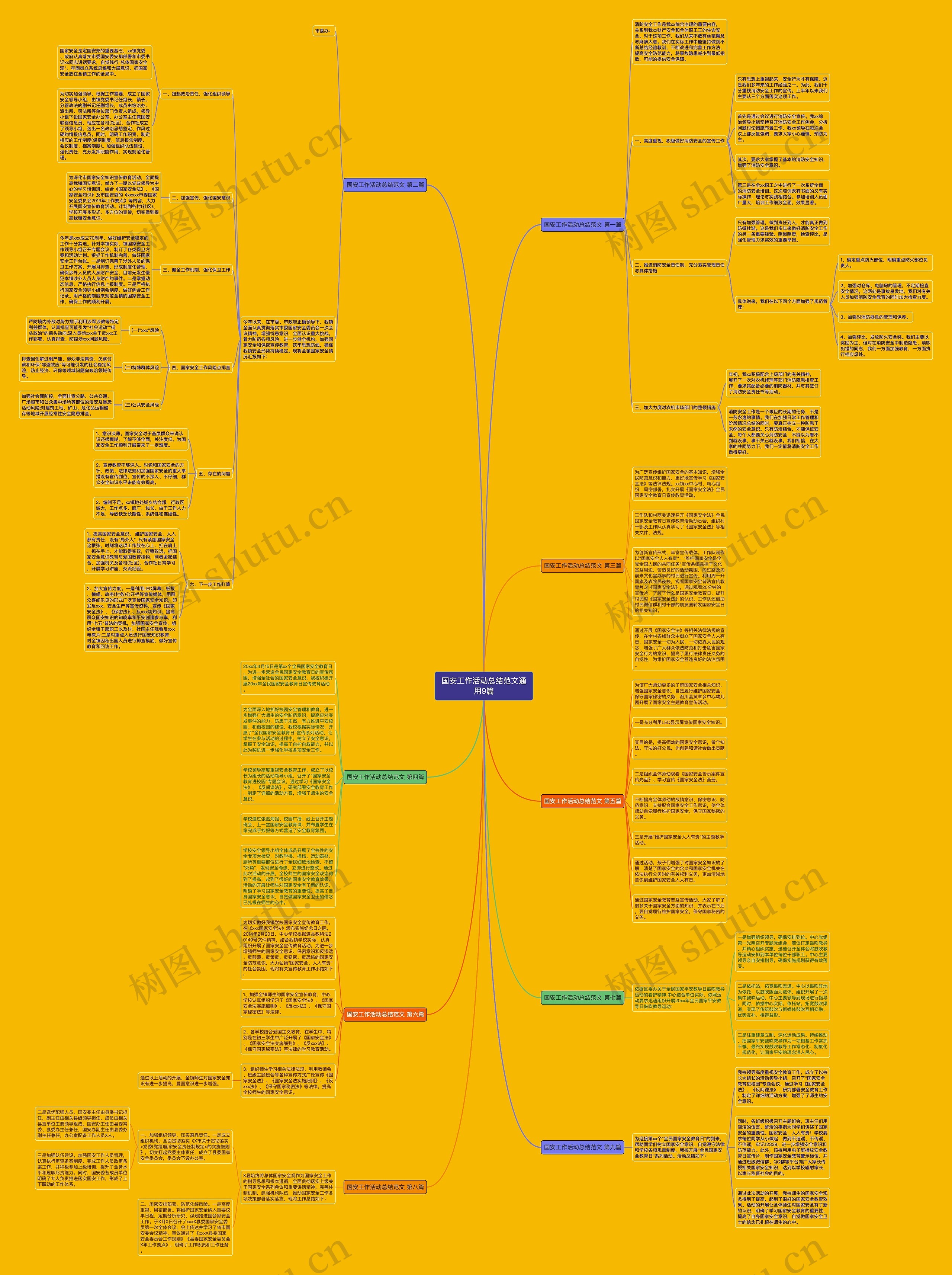 国安工作活动总结范文通用9篇思维导图