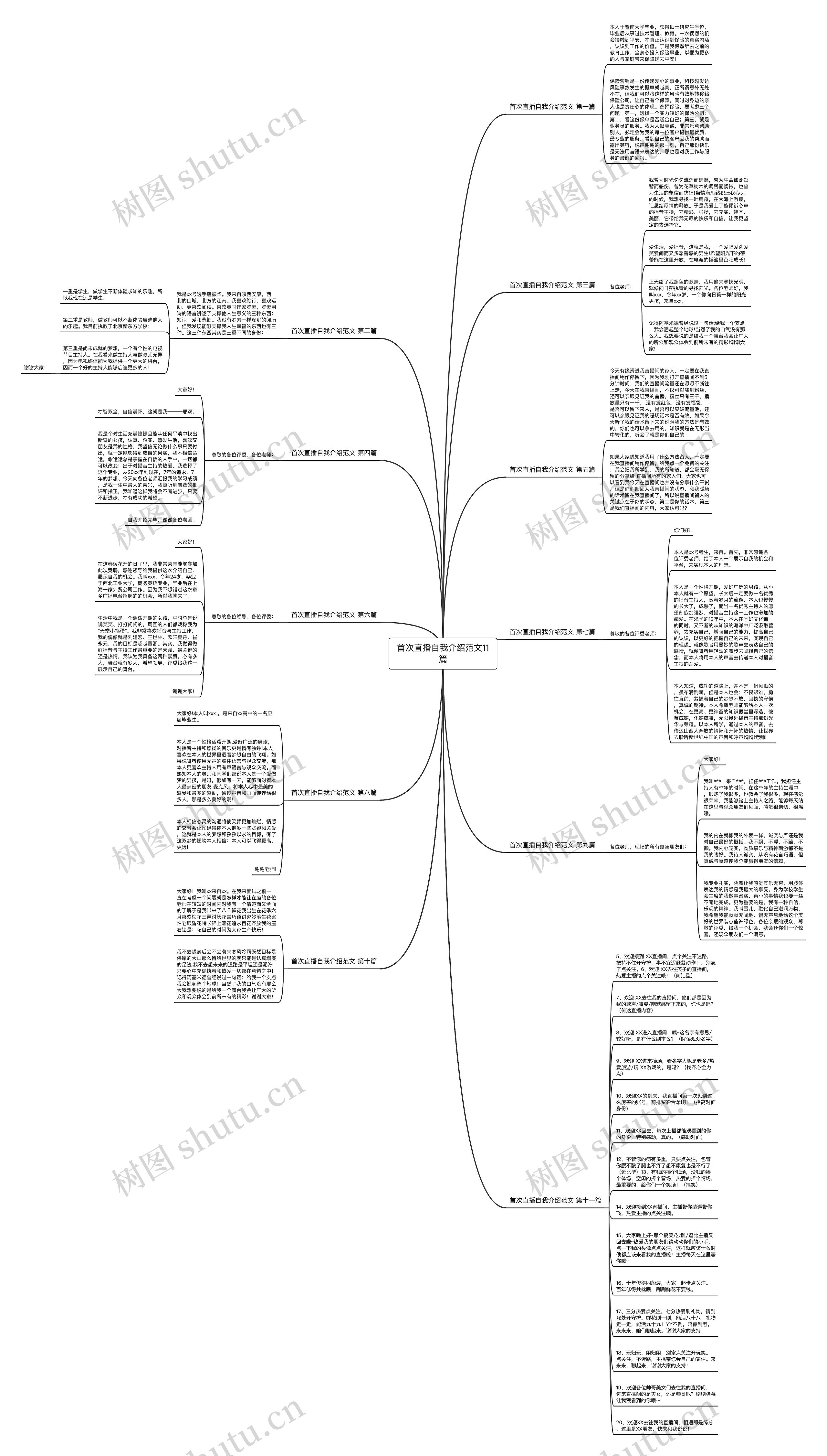 首次直播自我介绍范文11篇思维导图