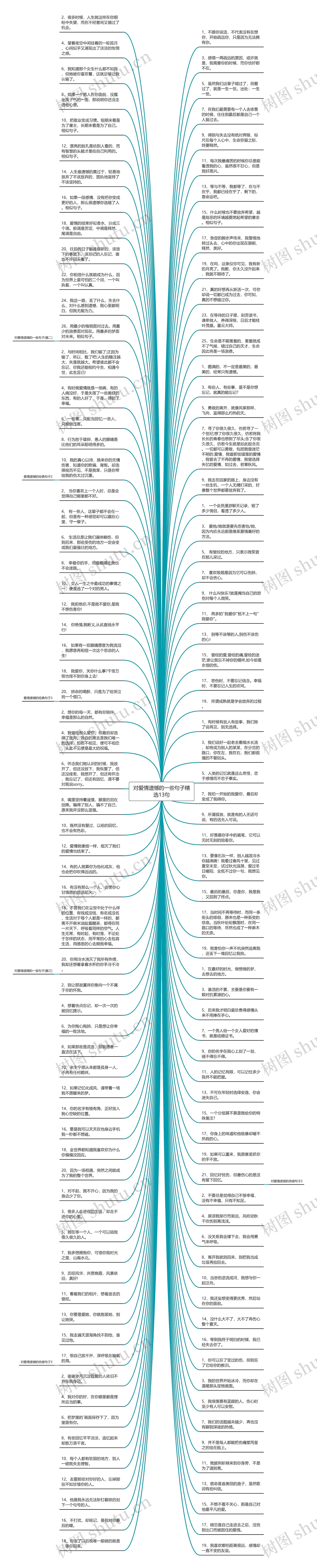 对爱情遗憾的一些句子精选13句思维导图