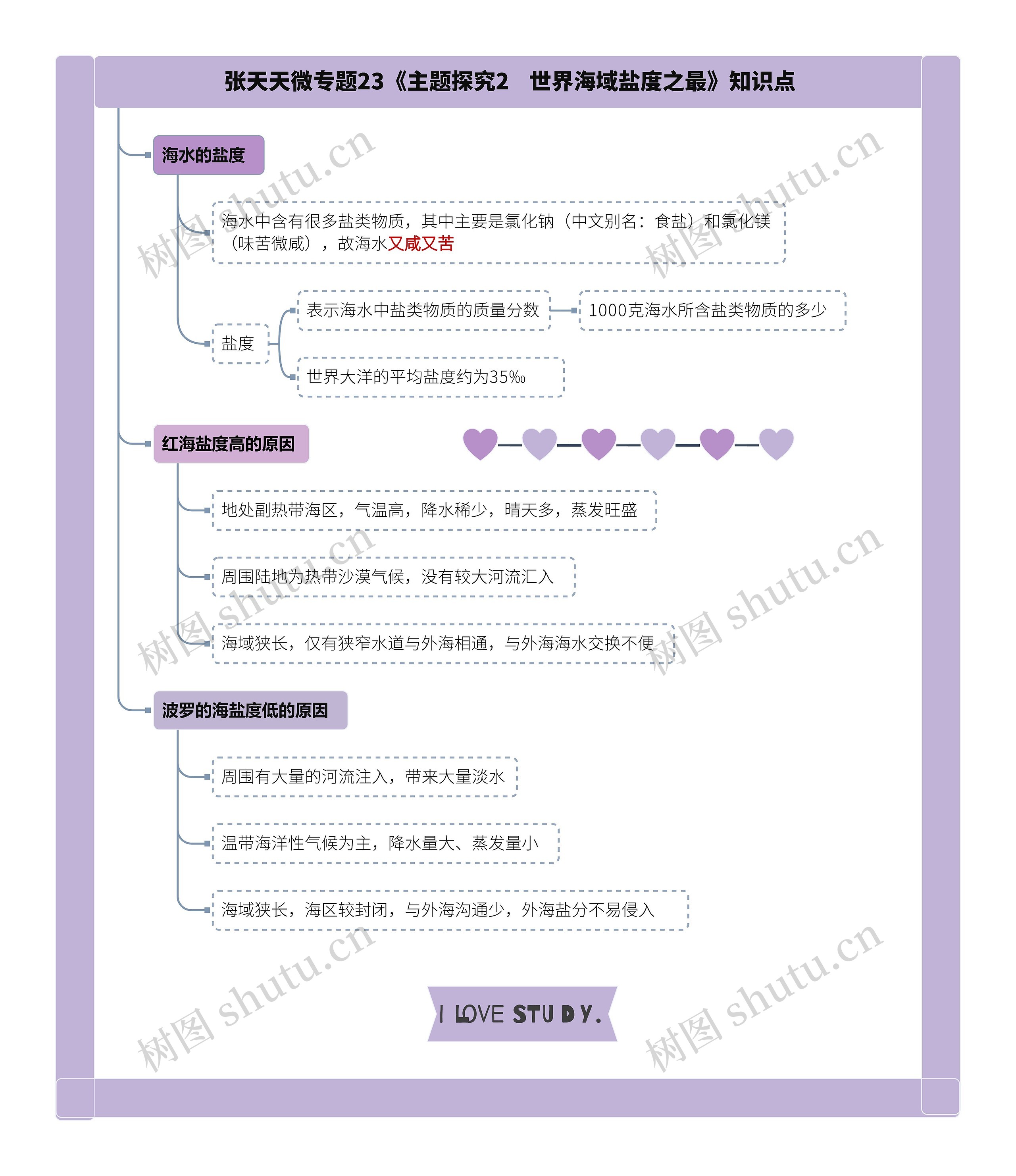 张天天微专题23《主题探究2 世界海域盐度之最》知识点思维导图高清图 张天天微专题23《主题探究2 世界海域盐度之最》知识点思维导图