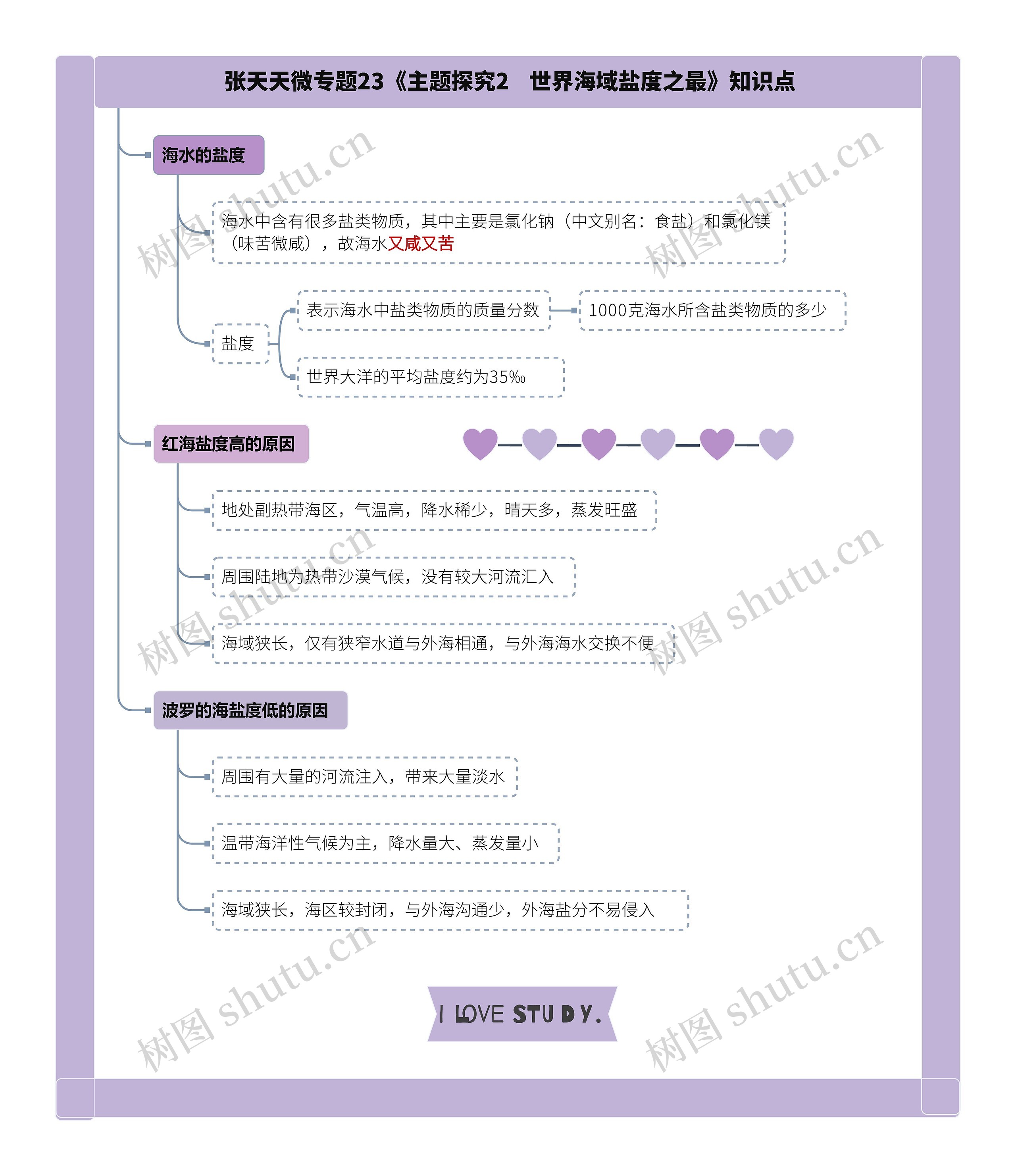 张天天微专题23《主题探究2   世界海域盐度之最》知识点思维导图