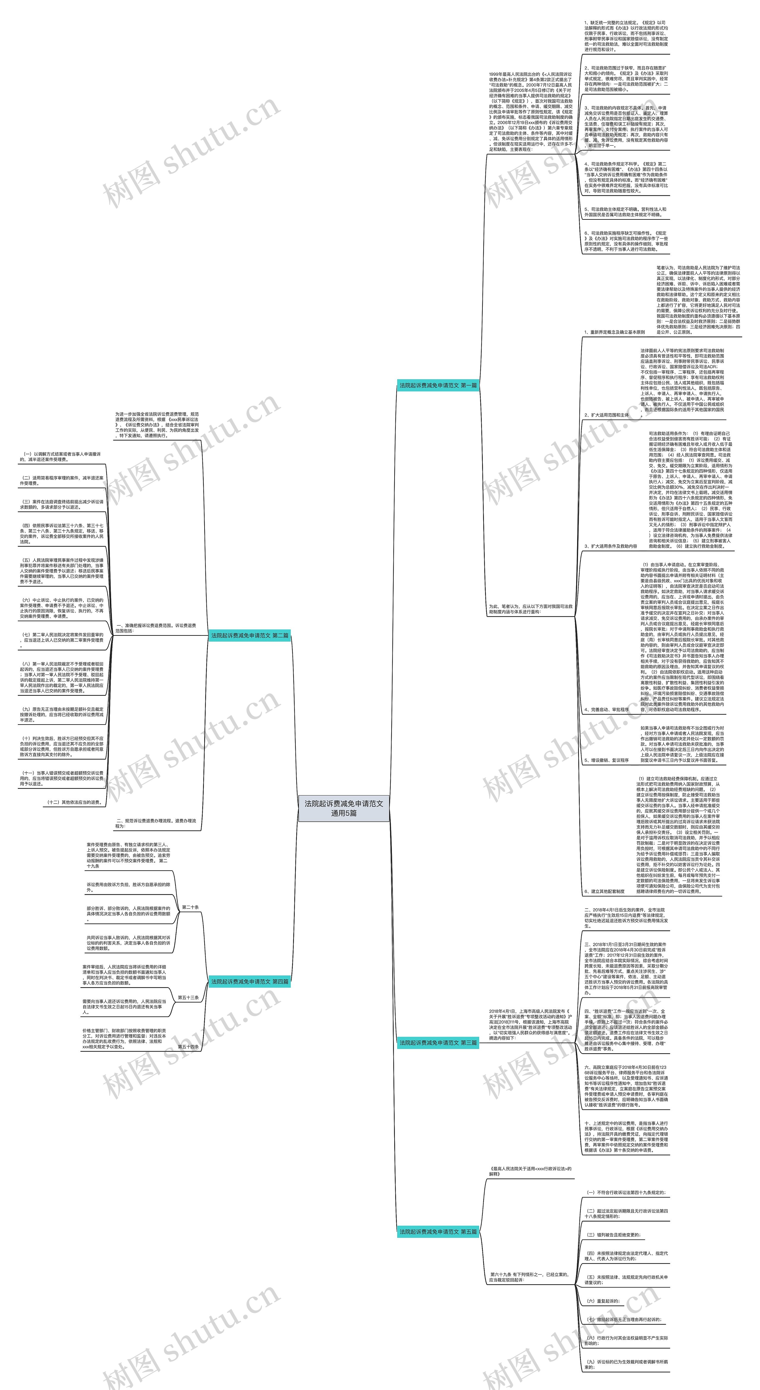 法院起诉费减免申请范文通用5篇思维导图