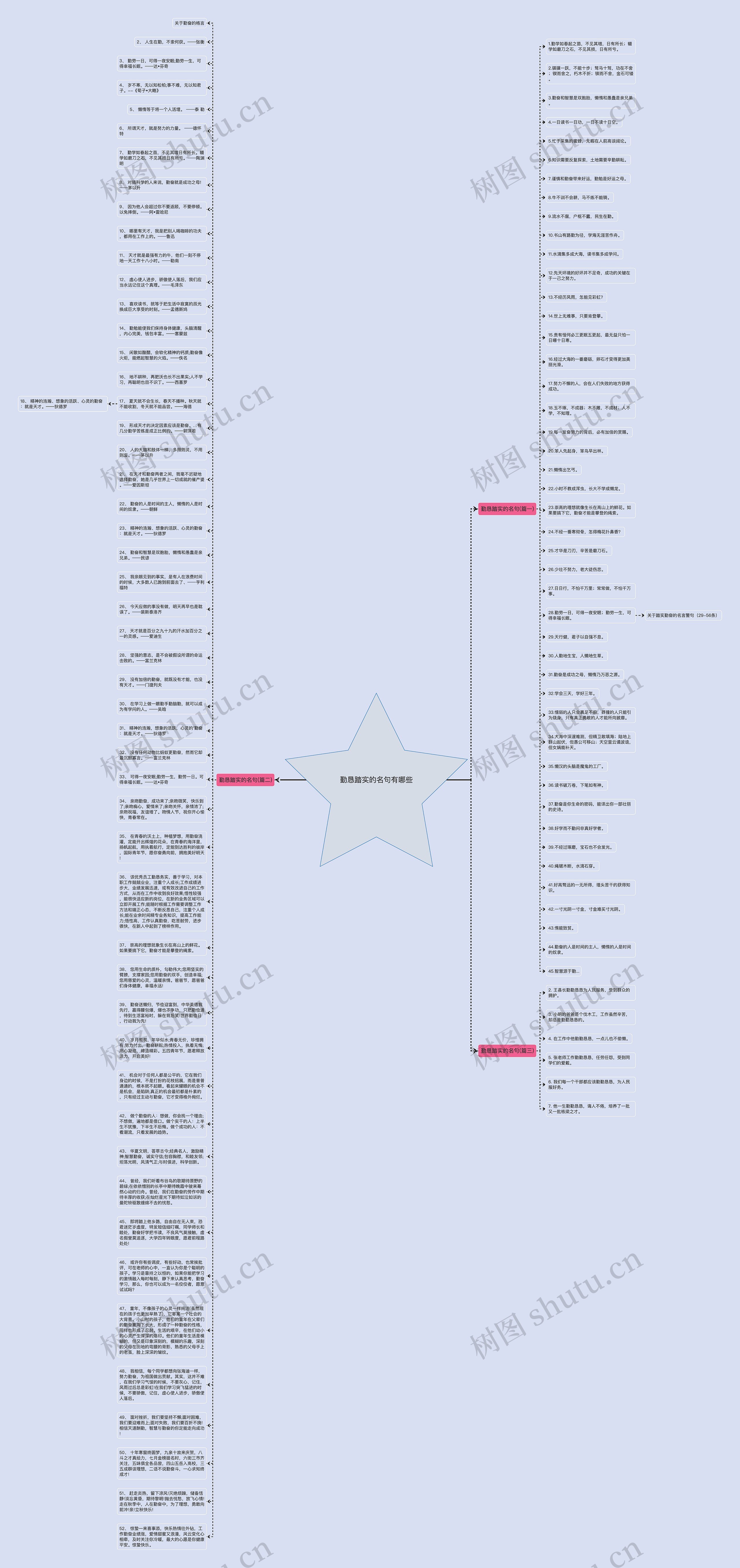 勤恳踏实的名句有哪些思维导图