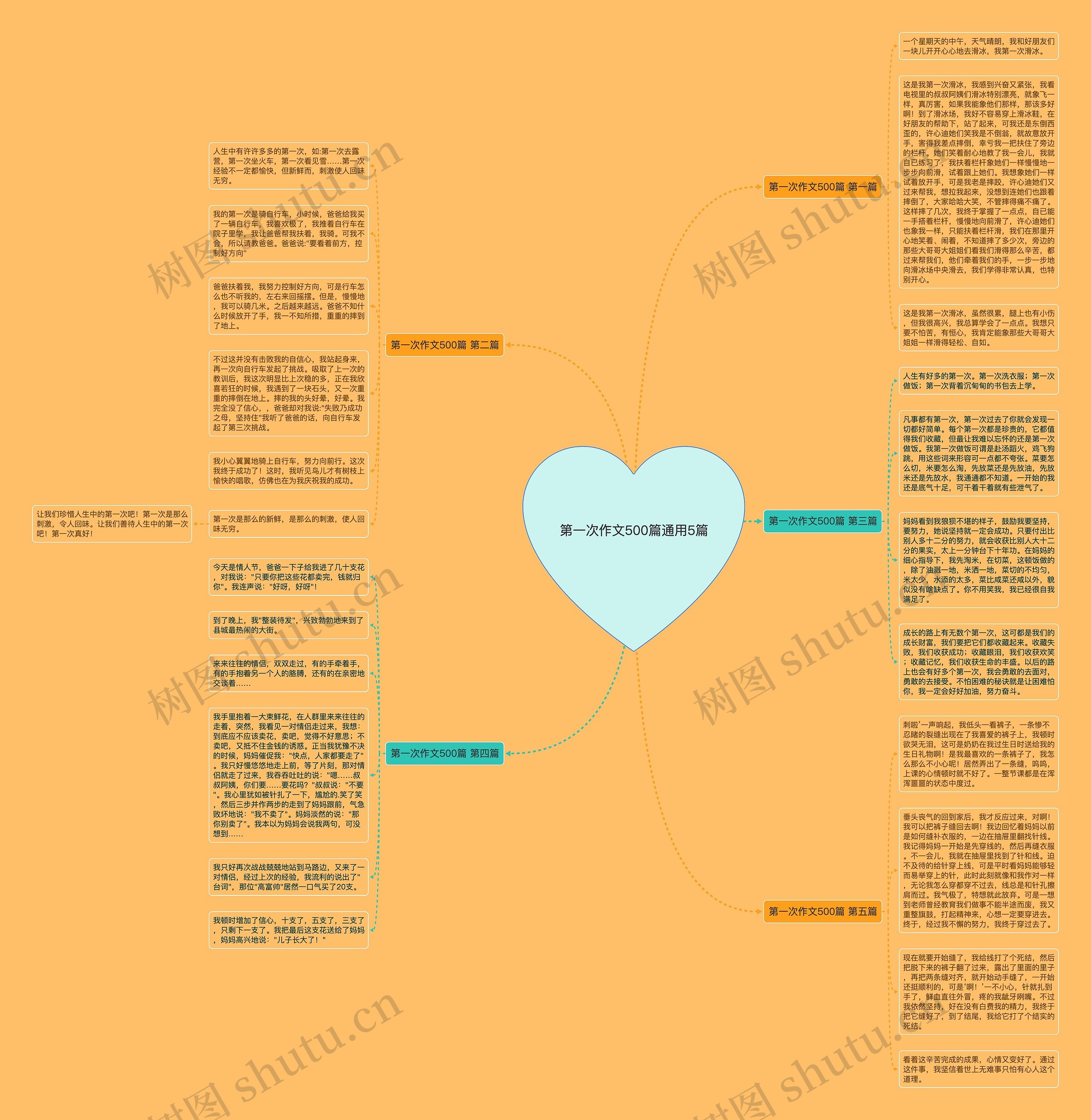 第一次作文500篇通用5篇思维导图