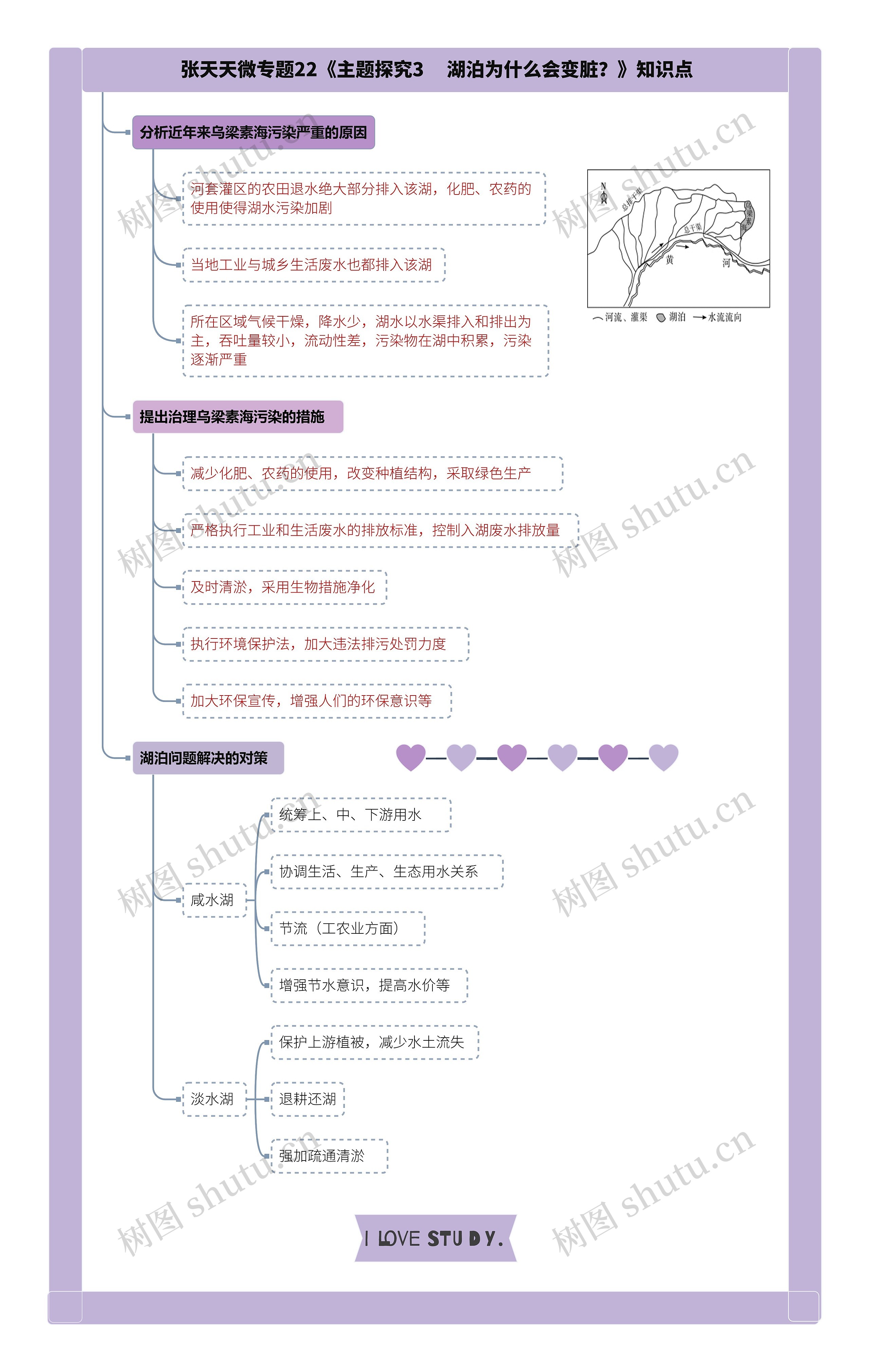 张天天微专题22《主题探究3    湖泊为什么会变脏？》知识点