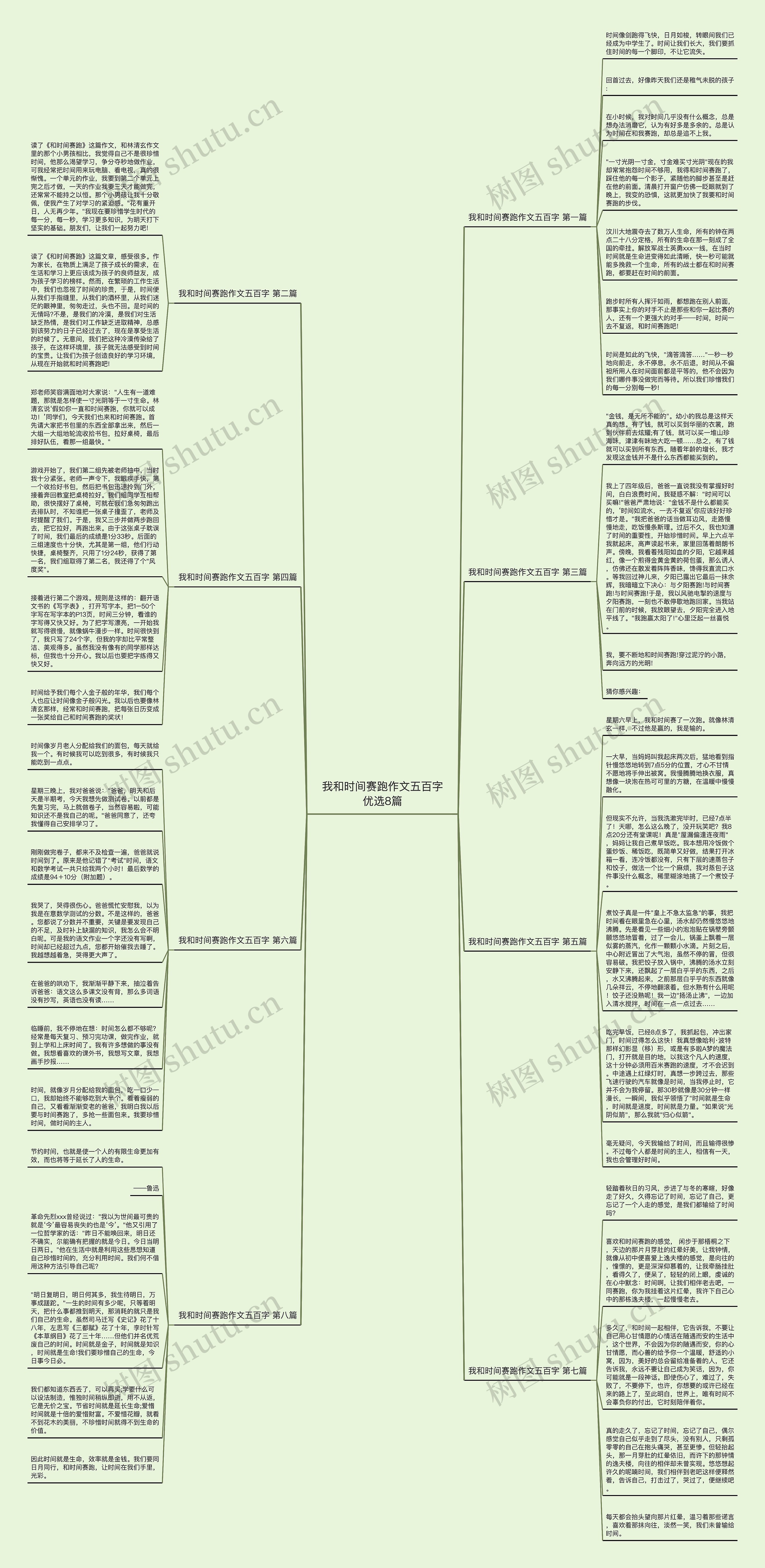 我和时间赛跑作文五百字优选8篇思维导图