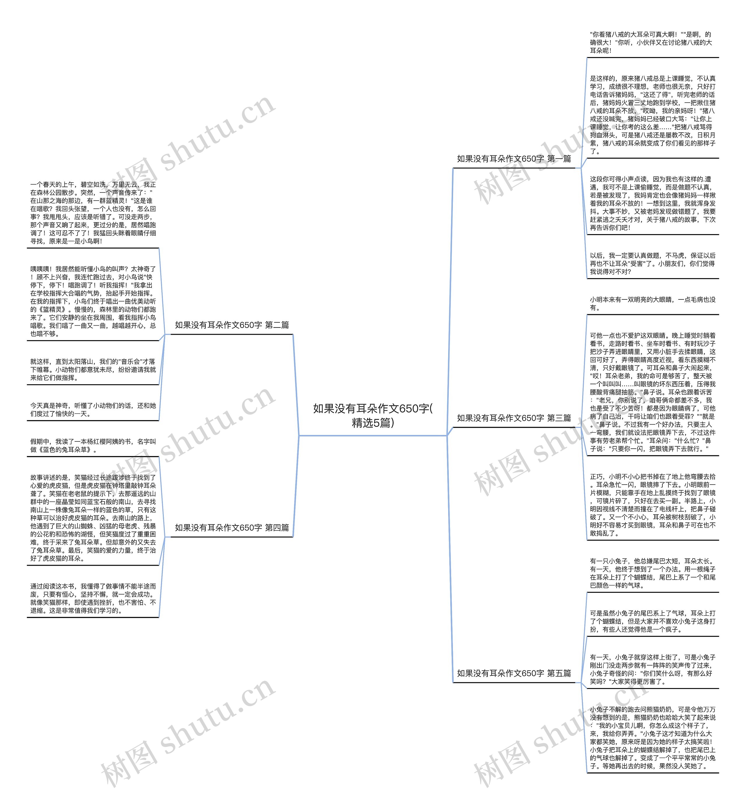如果没有耳朵作文650字(精选5篇)思维导图