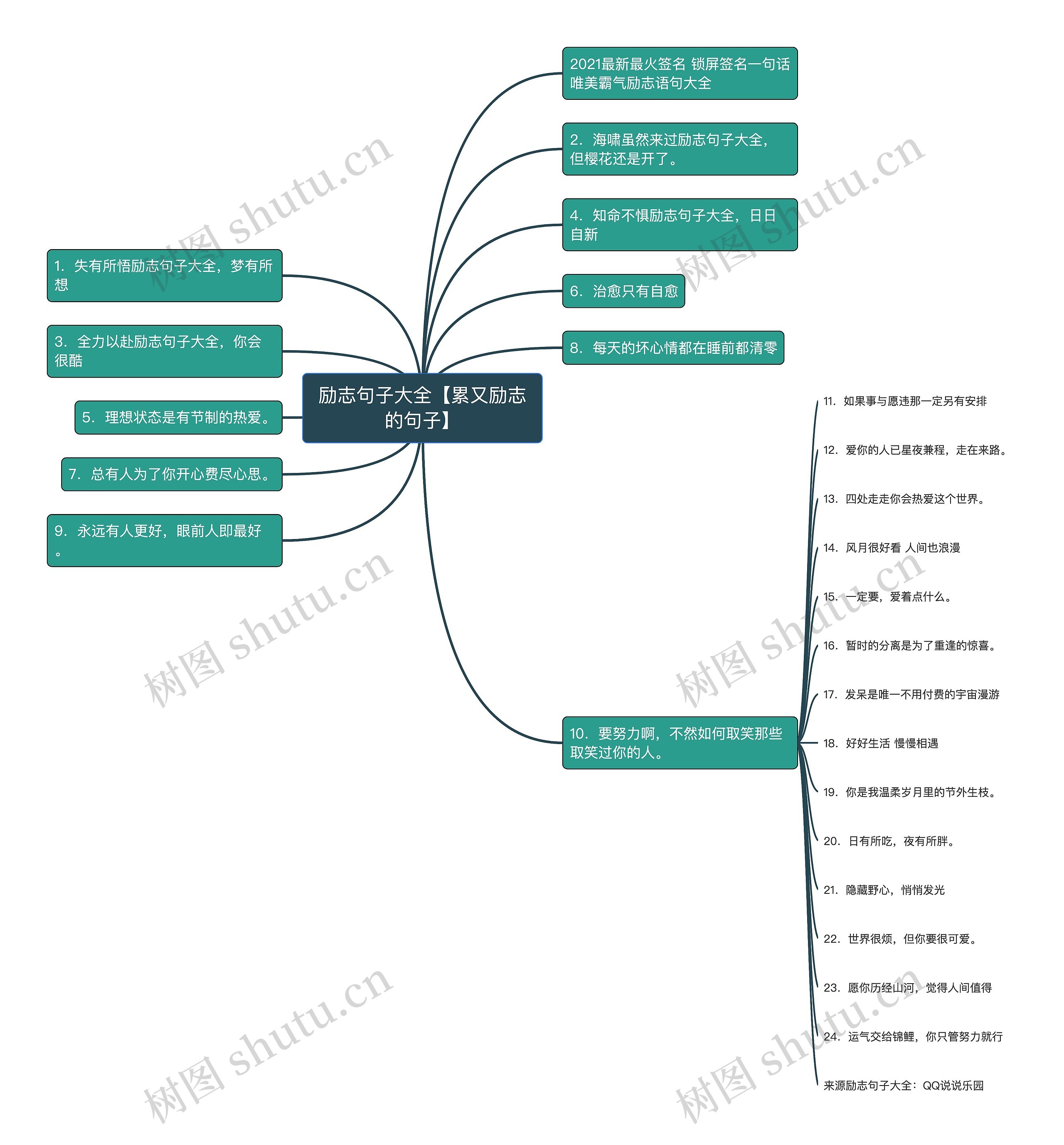 励志句子大全【累又励志的句子】 励志句子大全【累又励志的句子】