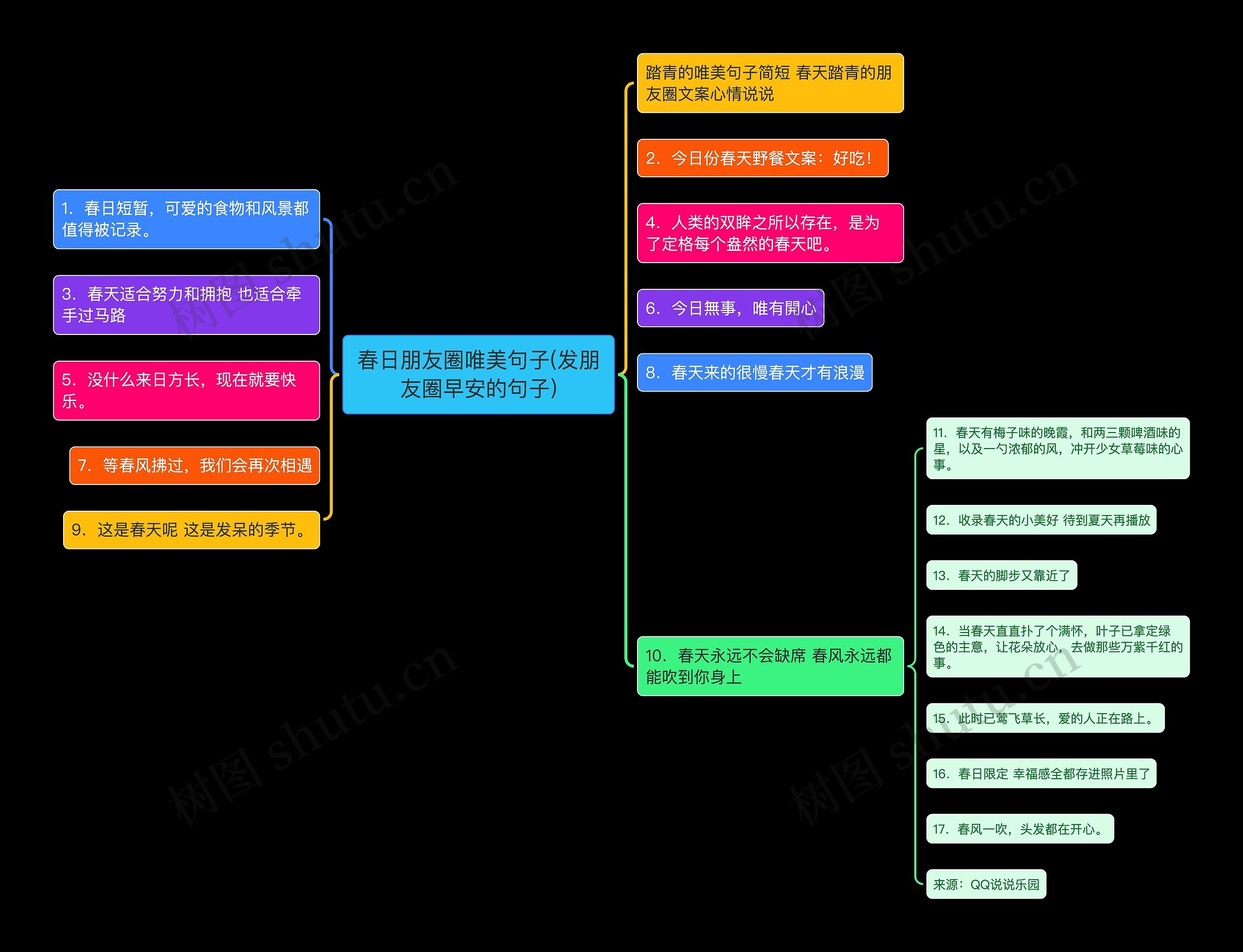 春日朋友圈唯美句子(发朋友圈早安的句子)思维导图