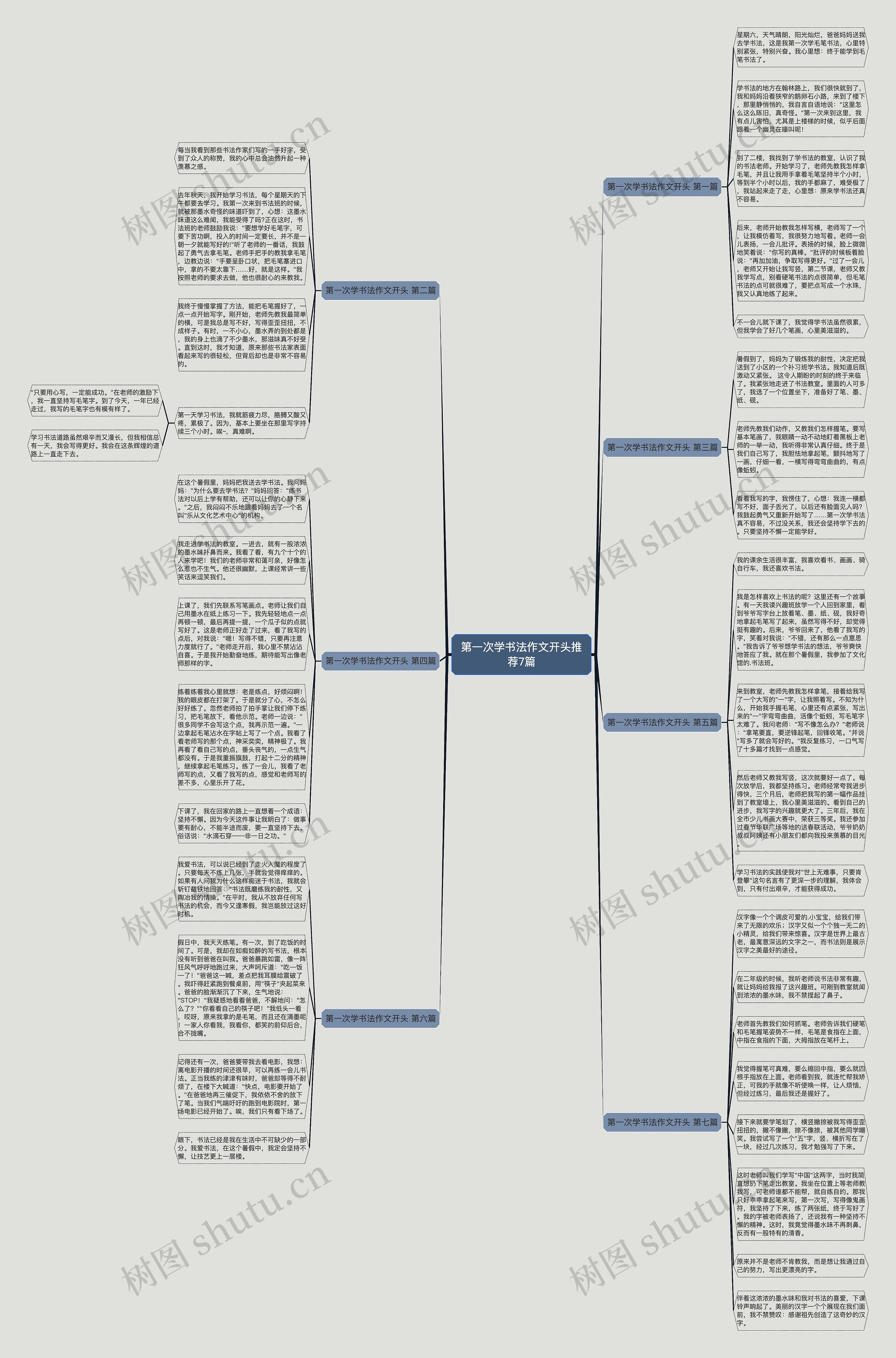 第一次学书法作文开头推荐7篇思维导图