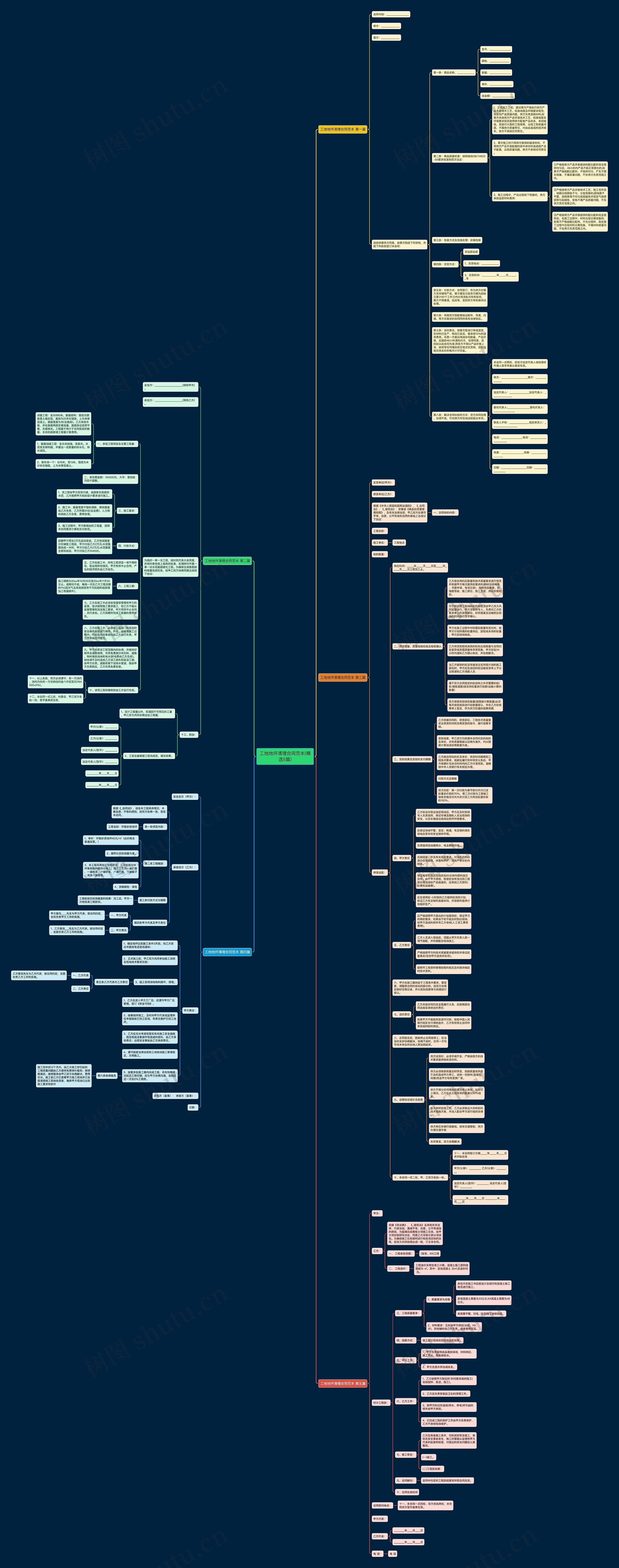 工地地坪清理合同范本(精选5篇)思维导图